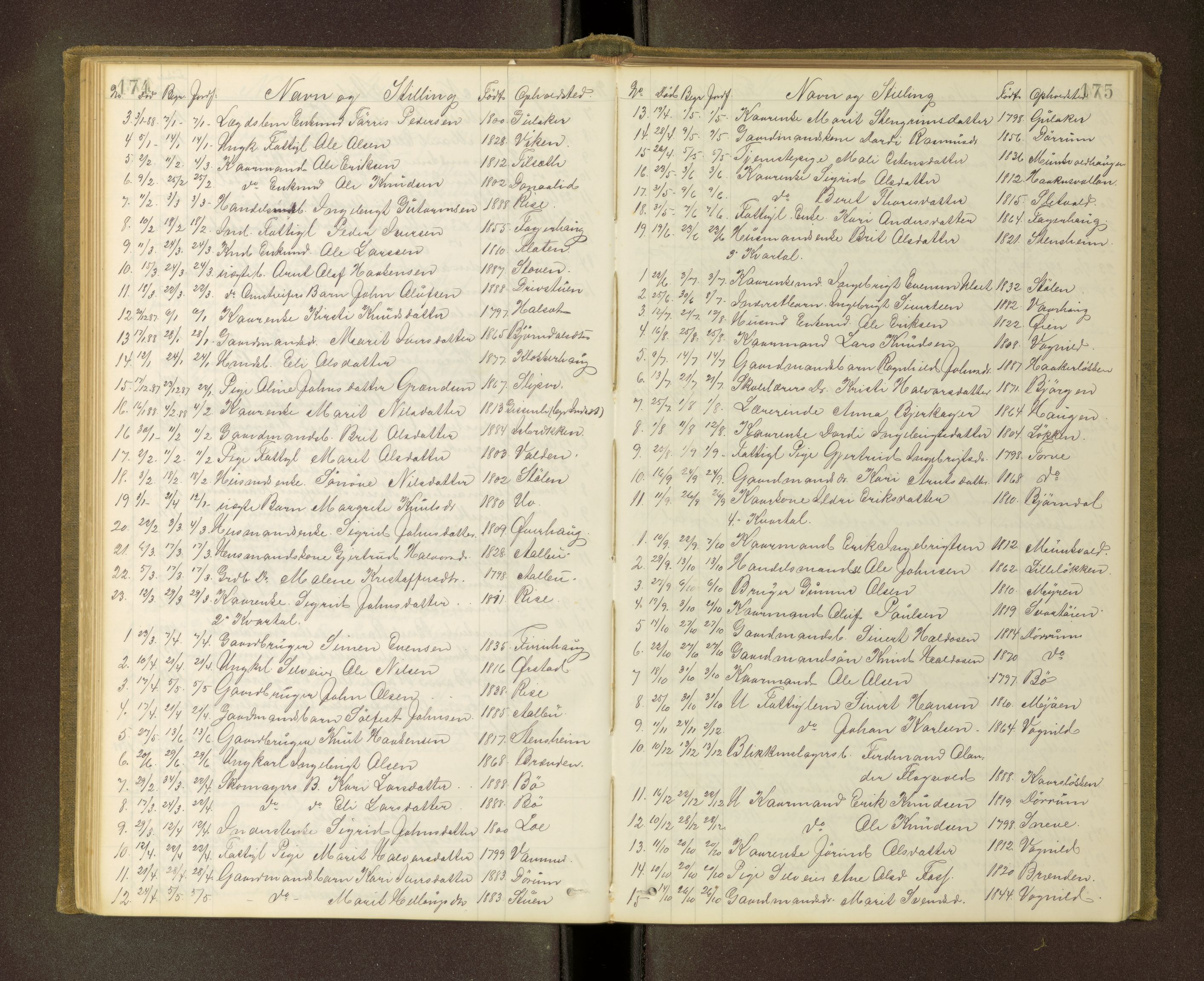 Orkdal sorenskriveri, AV/SAT-A-4169/1/3/3L/L0001: Dødsfallsprotokoll, 1868-1910, s. 174-175