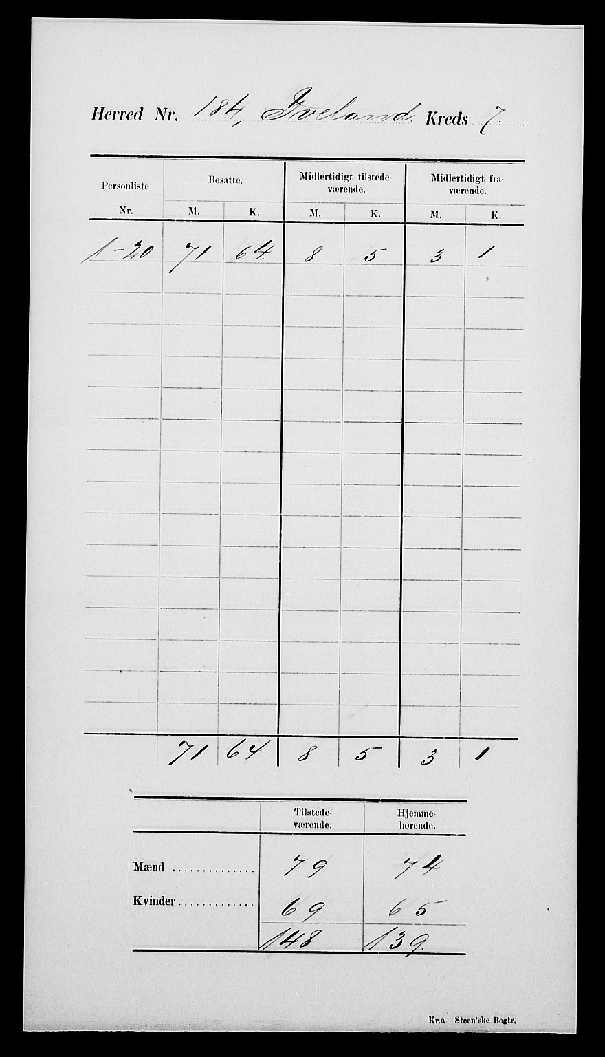 SAK, Folketelling 1900 for 0935 Iveland herred, 1900, s. 11