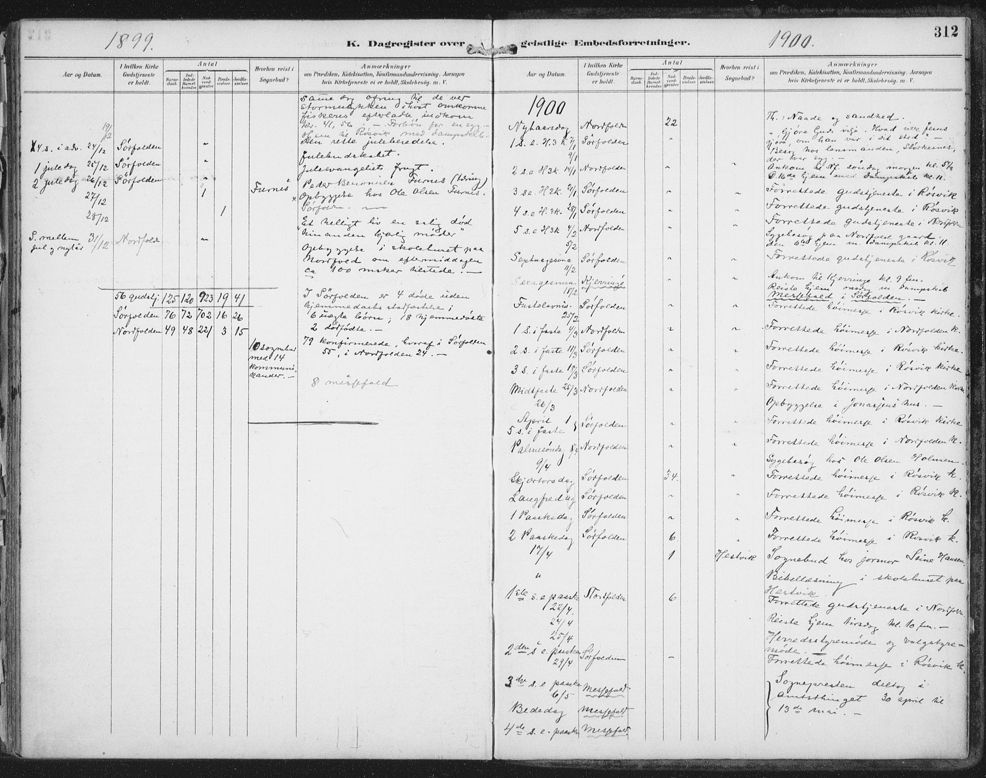 Ministerialprotokoller, klokkerbøker og fødselsregistre - Nordland, AV/SAT-A-1459/854/L0779: Ministerialbok nr. 854A02, 1892-1909, s. 312