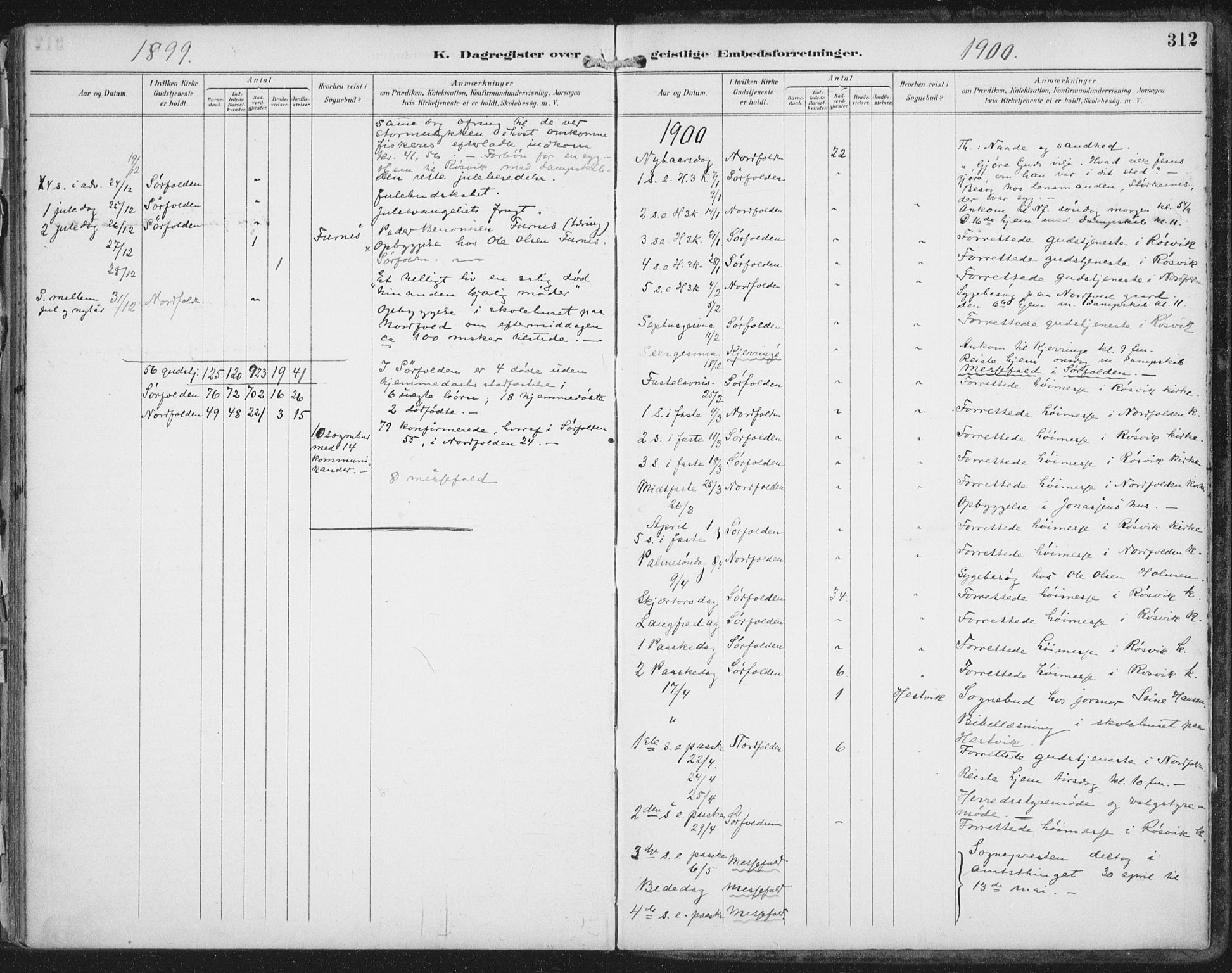 Ministerialprotokoller, klokkerbøker og fødselsregistre - Nordland, SAT/A-1459/854/L0779: Ministerialbok nr. 854A02, 1892-1909, s. 312