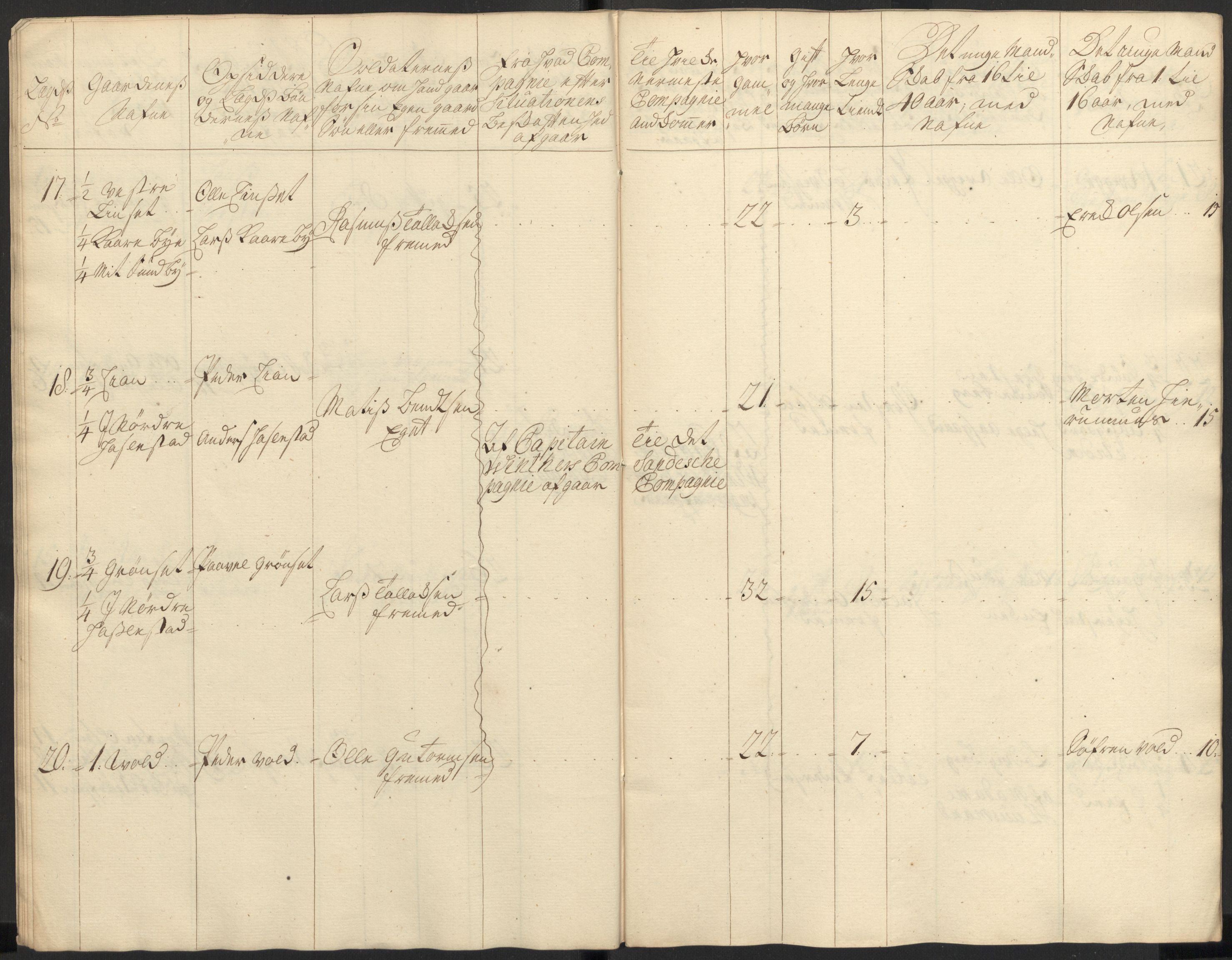 Rentekammeret inntil 1814, Realistisk ordnet avdeling, AV/RA-EA-4070/Ki/L0015: [S14]: Hovedlegdsruller, 1726, s. 225