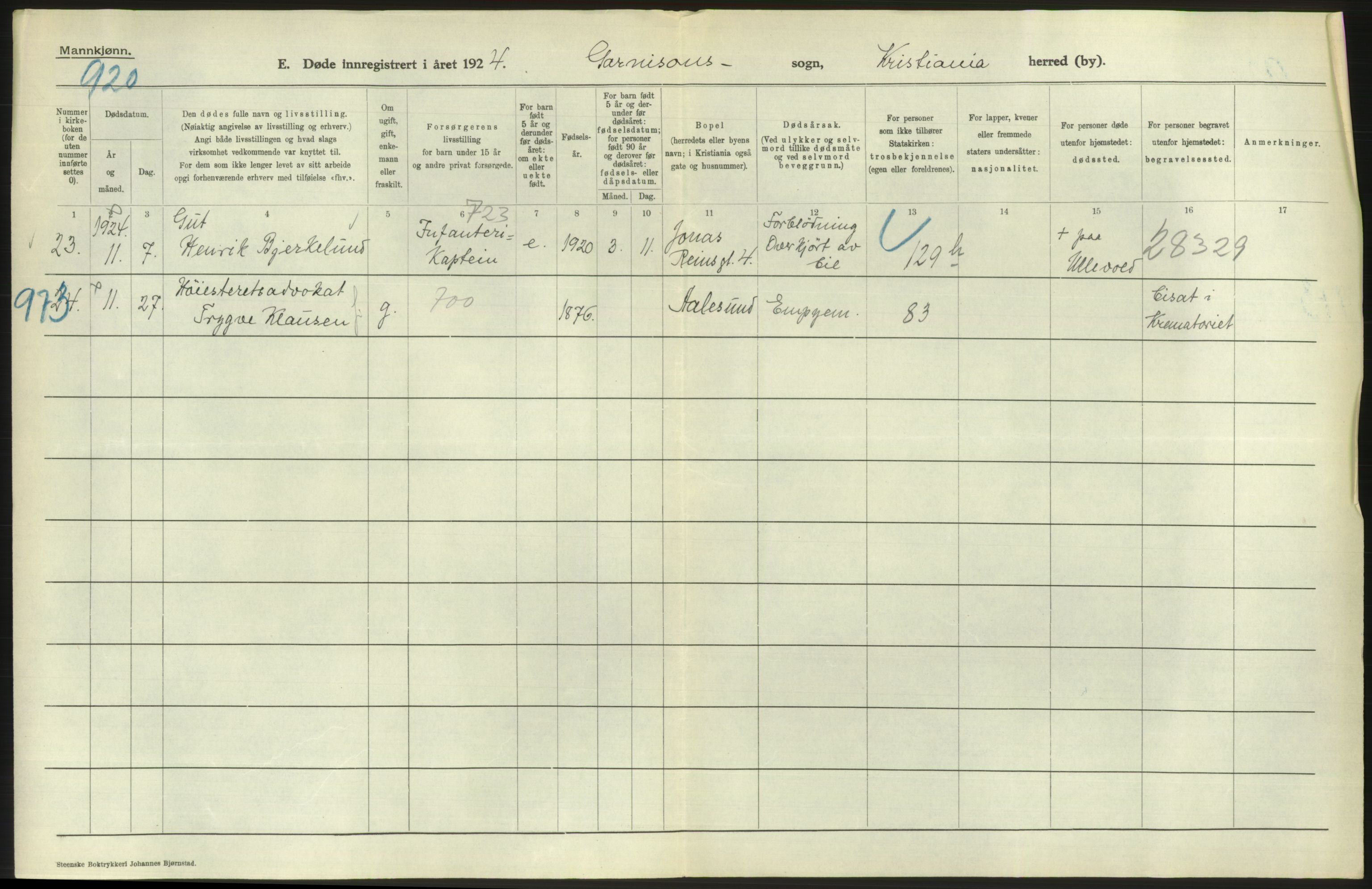 Statistisk sentralbyrå, Sosiodemografiske emner, Befolkning, AV/RA-S-2228/D/Df/Dfc/Dfcd/L0008: Kristiania: Døde menn, 1924, s. 446