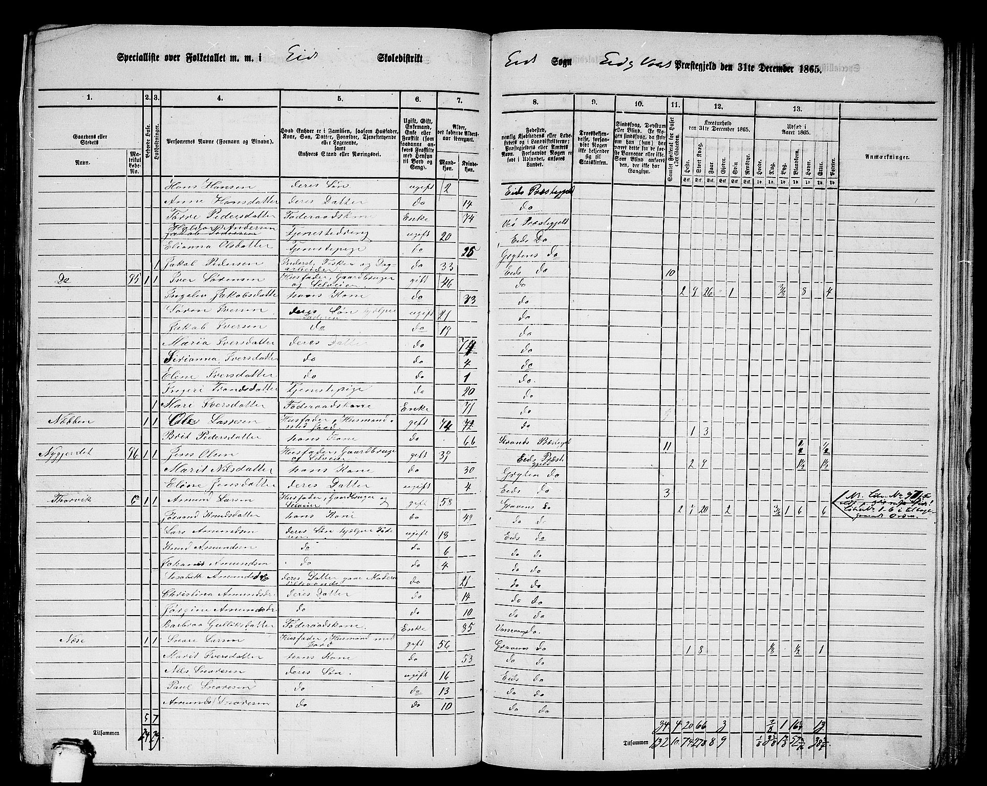 RA, Folketelling 1865 for 1537P Eid og Vold prestegjeld, 1865, s. 10