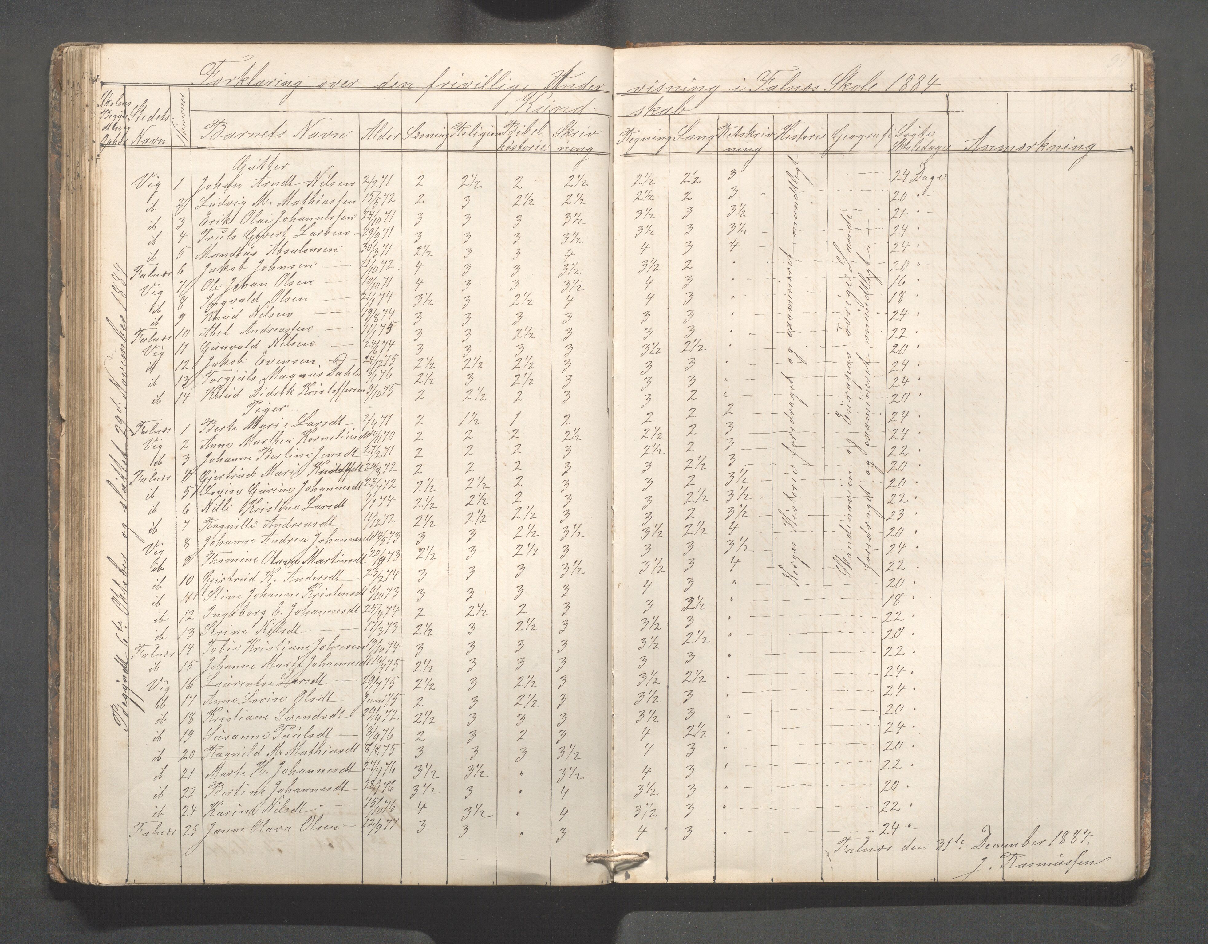 Skudenes kommune - Falnes skole, IKAR/A-301/H/L0001: Skoleprotokoll, 1861-1896, s. 98