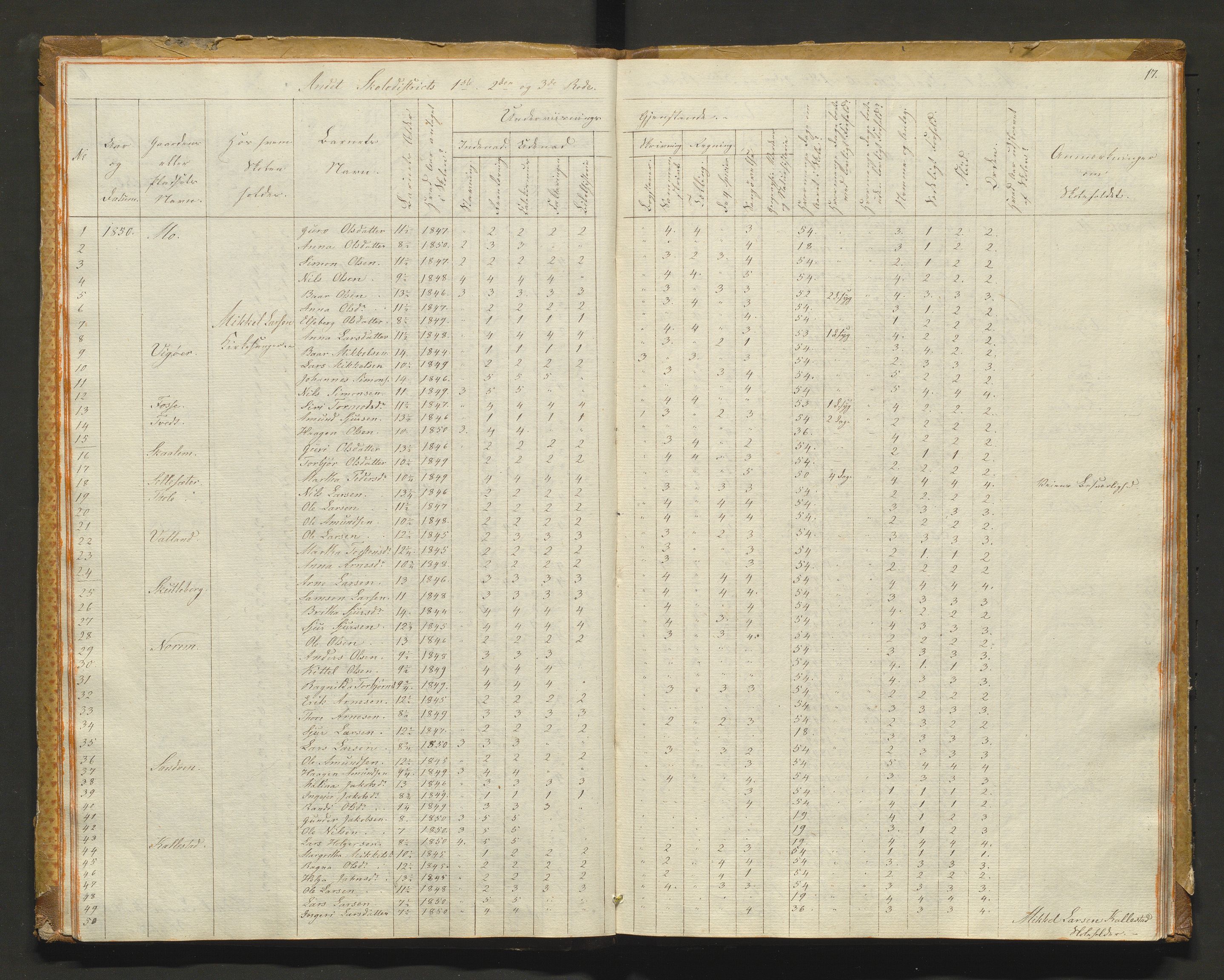 Kvam herad. Barneskulane, IKAH/1238-231/F/Fa/L0001: Skuleprotokoll for 1., 2. og 3. skuledistrikt i Vikøy prestegjeld m/ inventarliste, 1833-1877, s. 17