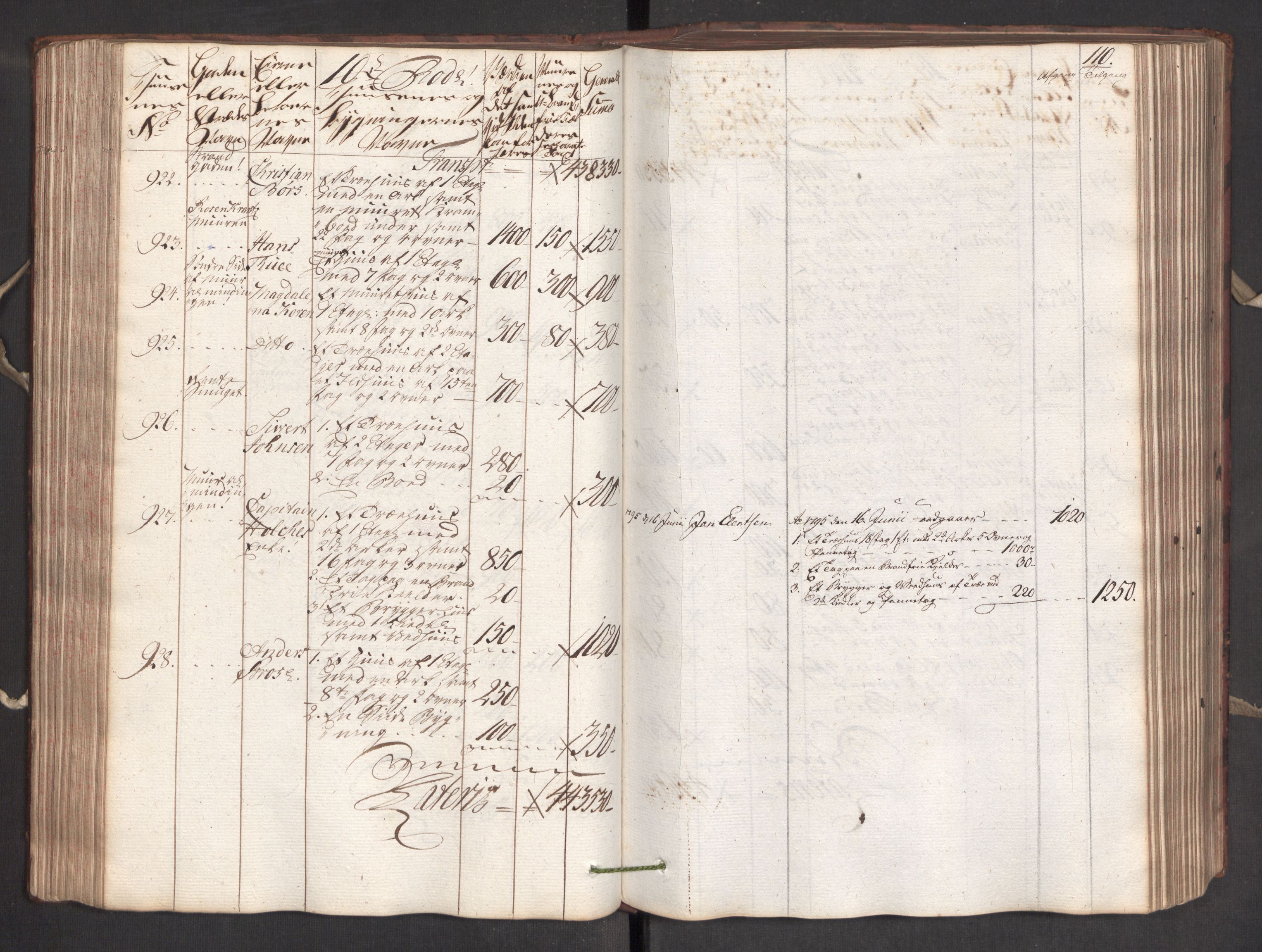 Kommersekollegiet, Brannforsikringskontoret 1767-1814, AV/RA-EA-5458/F/Fa/L0005/0001: Bergen / Branntakstprotokoll, 1787, s. 109b-110a