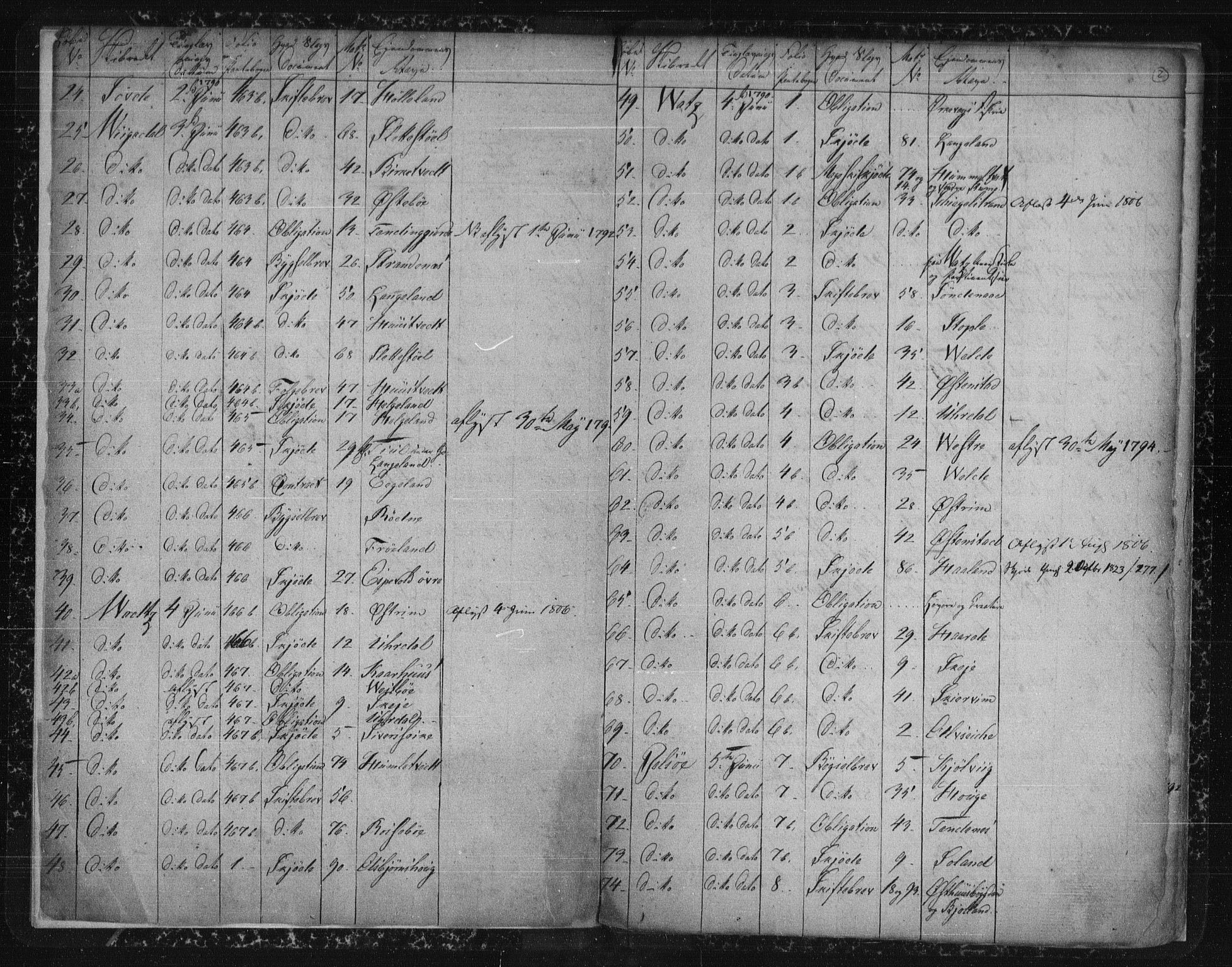 Ryfylke tingrett, SAST/A-100055/001/II/IIA/L0002: Panteregister nr. II A 2, 1790-1821, s. 2