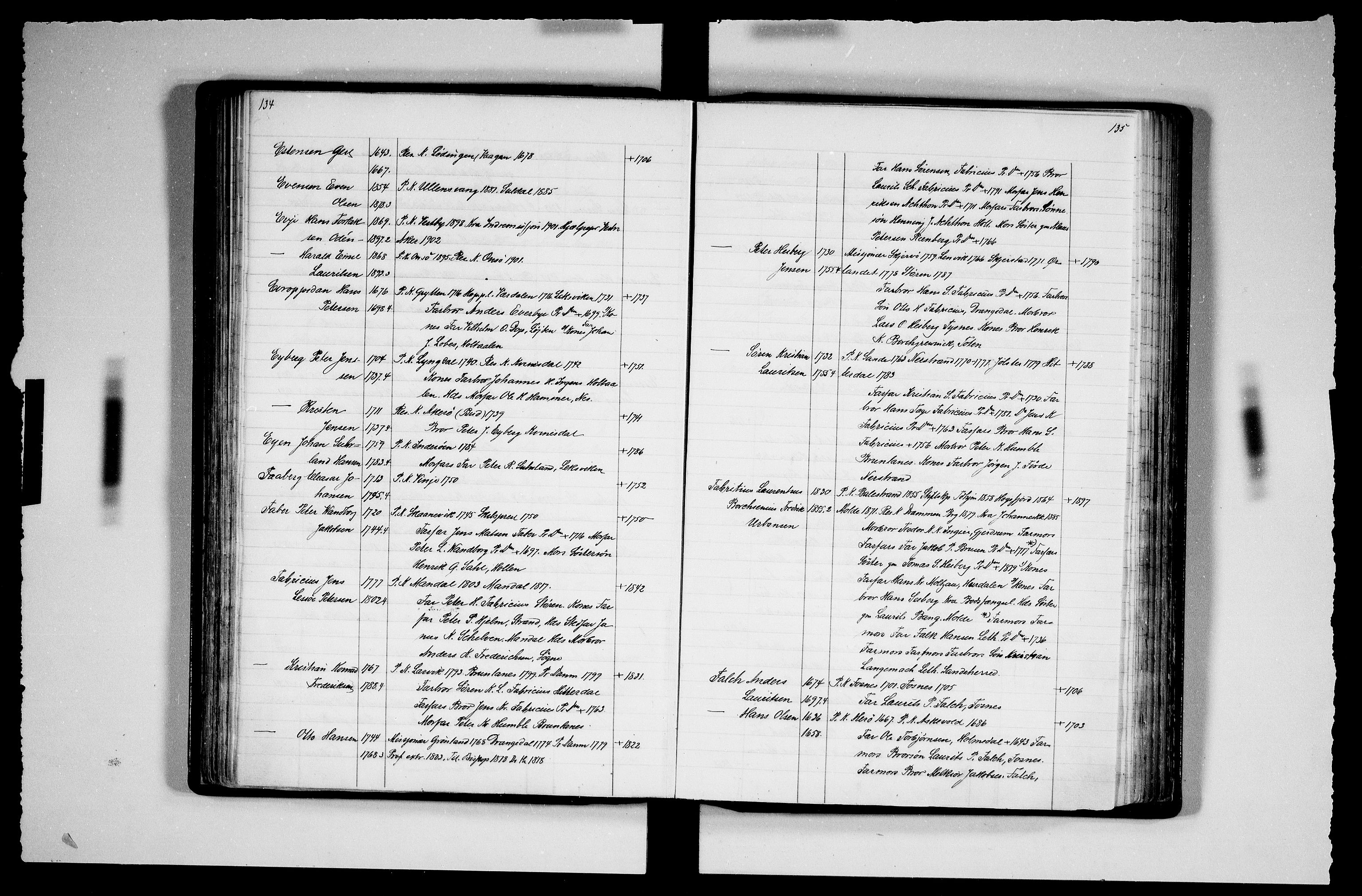 Manuskriptsamlingen, RA/EA-3667/F/L0111b: Schiørn, Fredrik; Den norske kirkes embeter og prester 1700-1900, Prester A-K, 1700-1900, s. 134-135