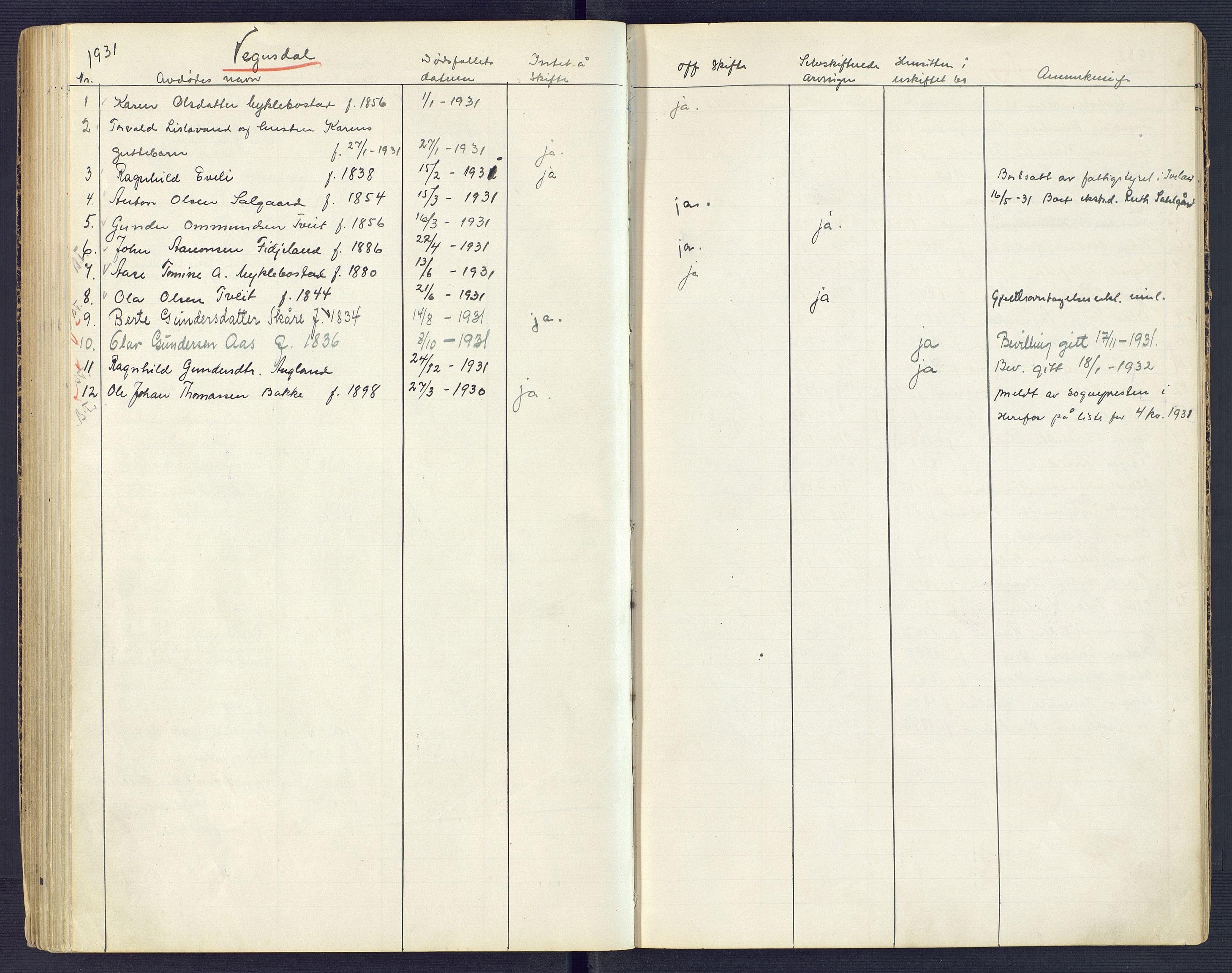 Setesdal sorenskriveri, SAK/1221-0011/H/Ha/L0002: Dødsfallsfortegnelse nr 3, 1900-1934