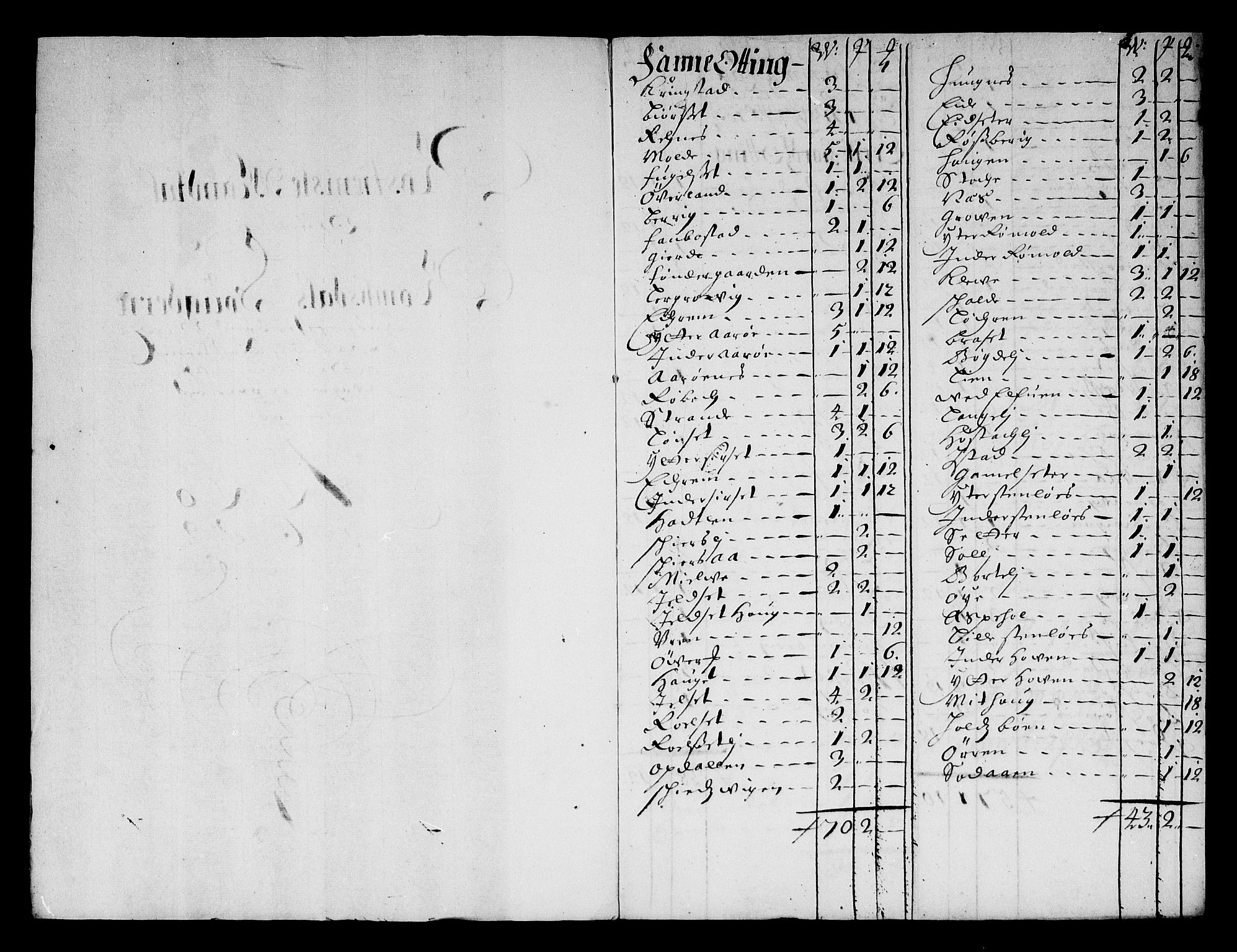 Rentekammeret inntil 1814, Reviderte regnskaper, Stiftamtstueregnskaper, Trondheim stiftamt og Nordland amt, AV/RA-EA-6044/R/Rg/L0068b: Trondheim stiftamt og Nordland amt, 1682