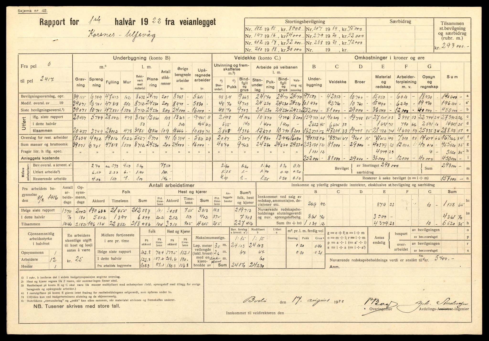 Nordland vegkontor, AV/SAT-A-4181/F/Fa/L0030: Hamarøy/Tysfjord, 1885-1948, s. 732