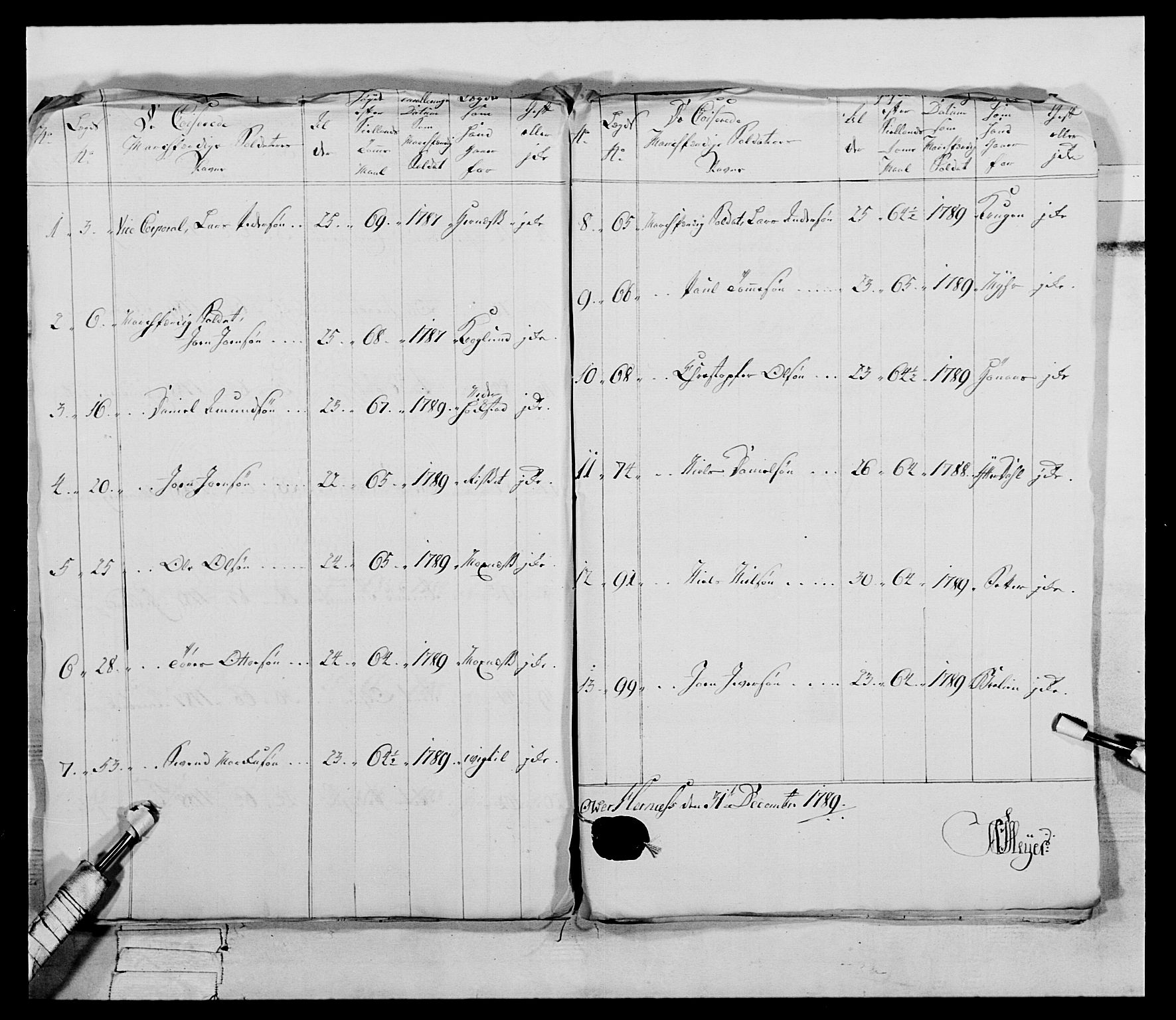 Generalitets- og kommissariatskollegiet, Det kongelige norske kommissariatskollegium, AV/RA-EA-5420/E/Eh/L0075a: 1. Trondheimske nasjonale infanteriregiment, 1789-1811, s. 47