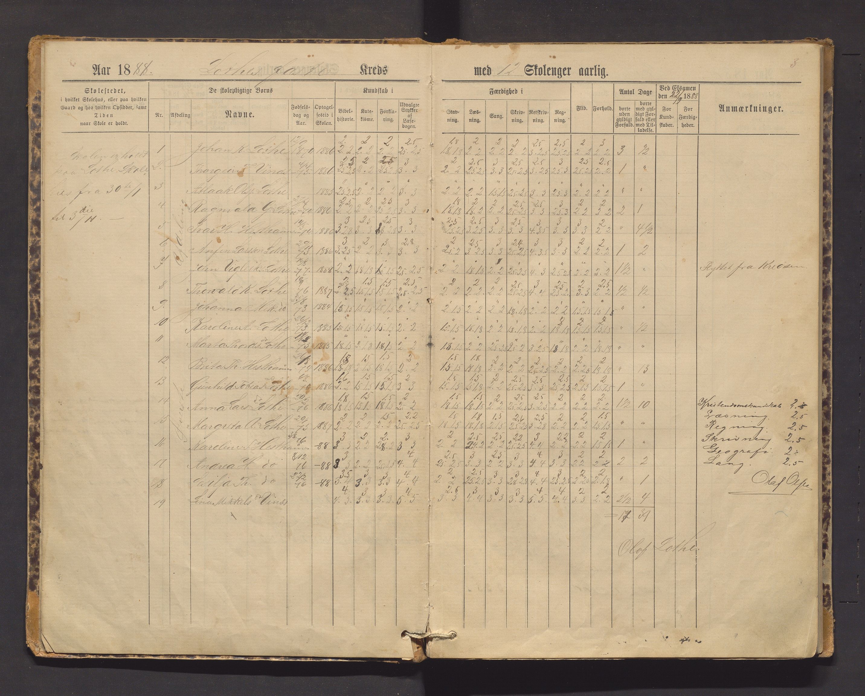 Kinsarvik kommune. Barneskulane , IKAH/1231a-231/F/Fa/L0001: Skuleprotokoll for Lote, Alsaker og Vines skular og Kvalvik krins, 1887-1919