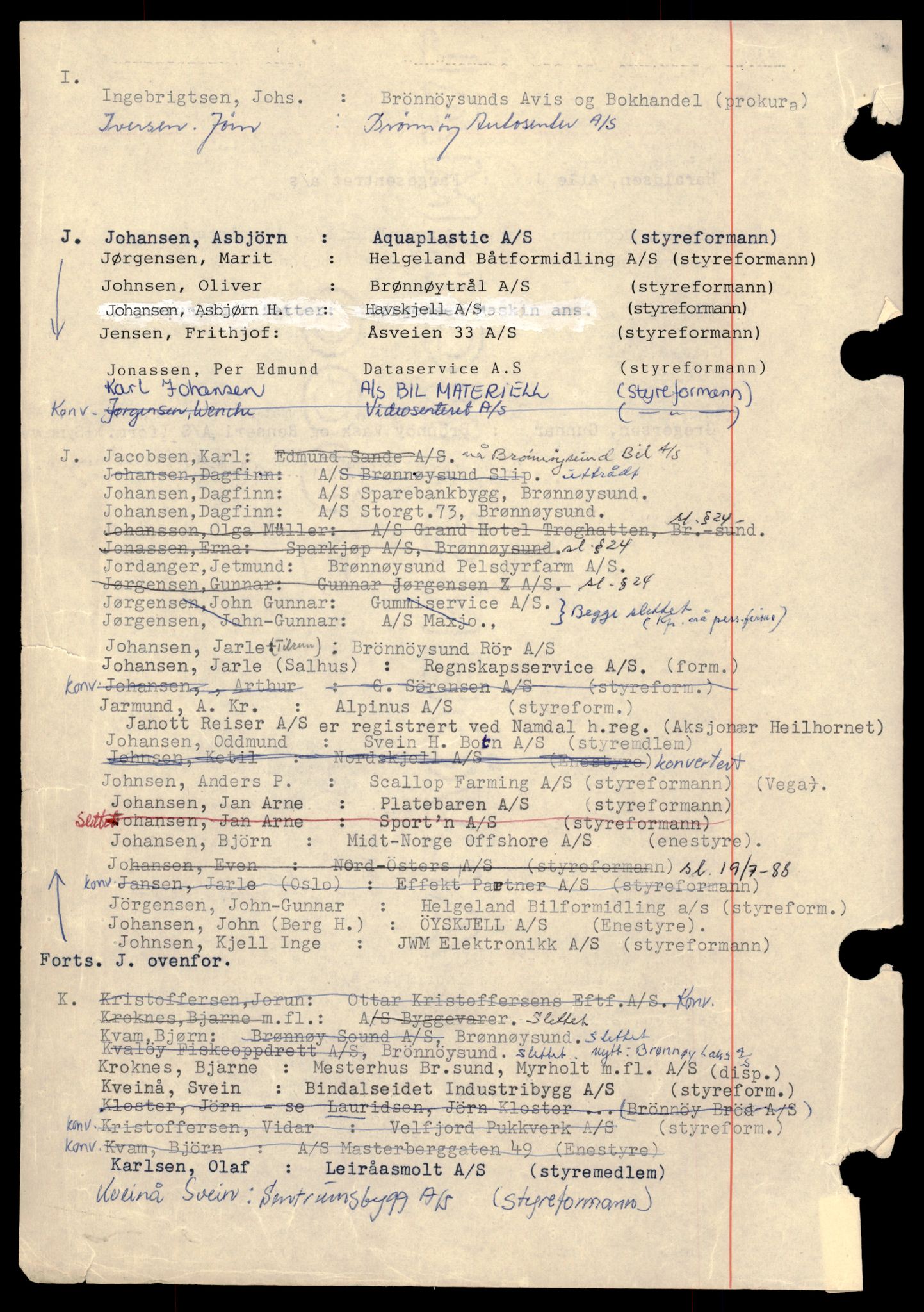 Brønnøy sorenskriveri, AV/SAT-A-4170/2/J/Jc/Jca/L0002: Aksjeselskap, 1944-1990, s. 2