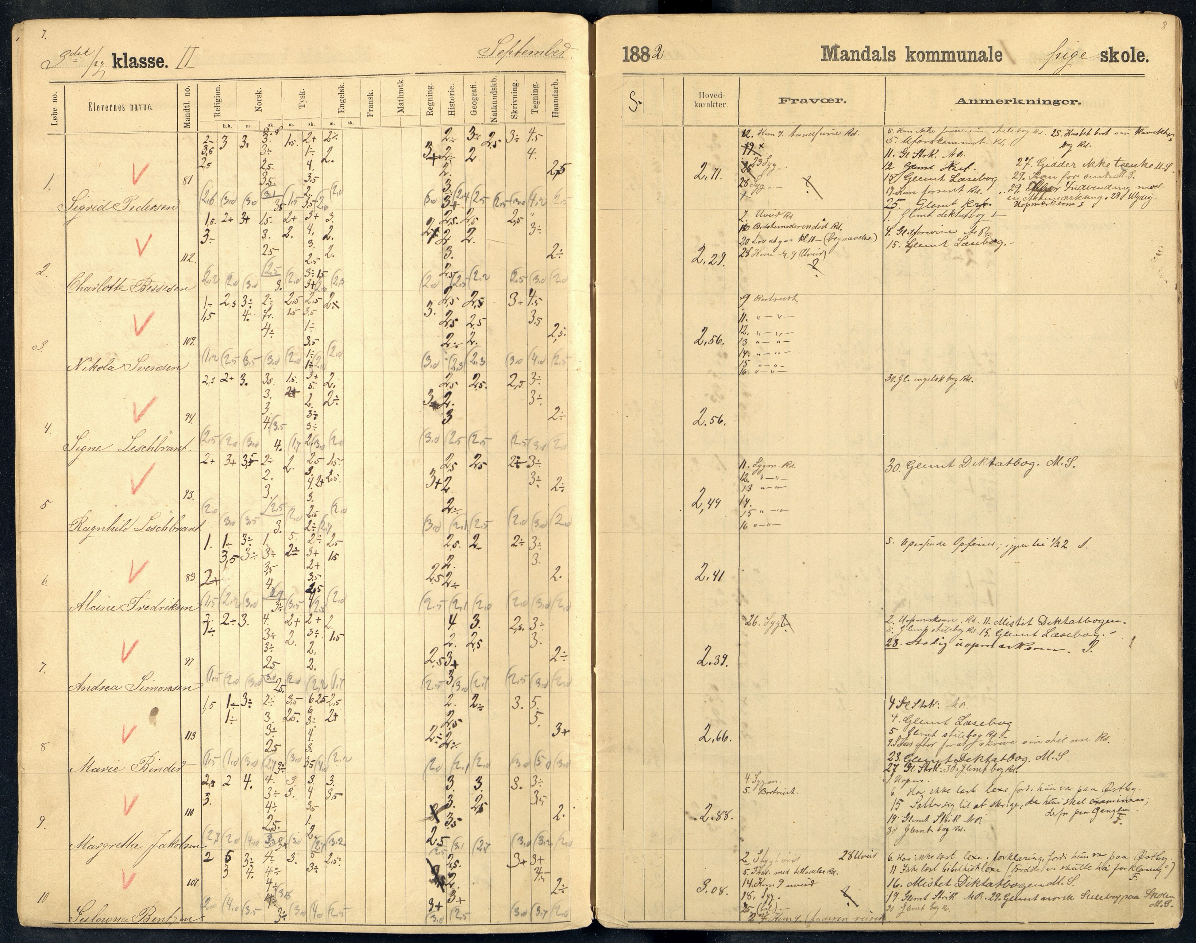 Mandal By - Borgerskolen/Middelskolen/Høiere Allmenskole, ARKSOR/1002MG550/I/L0013: Dagbok (d), 1882-1883