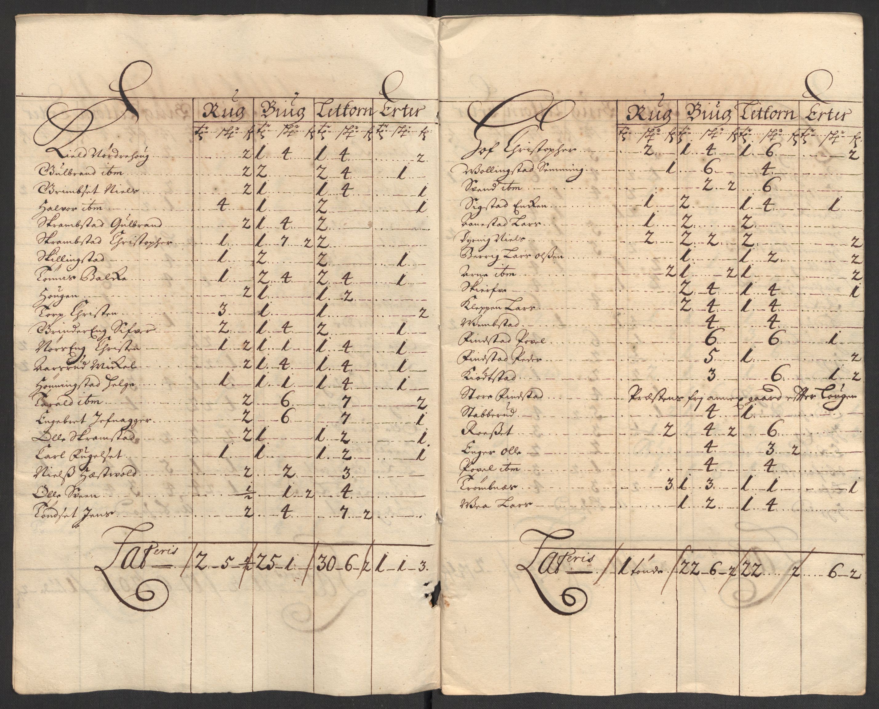 Rentekammeret inntil 1814, Reviderte regnskaper, Fogderegnskap, AV/RA-EA-4092/R16/L1040: Fogderegnskap Hedmark, 1701-1702, s. 248