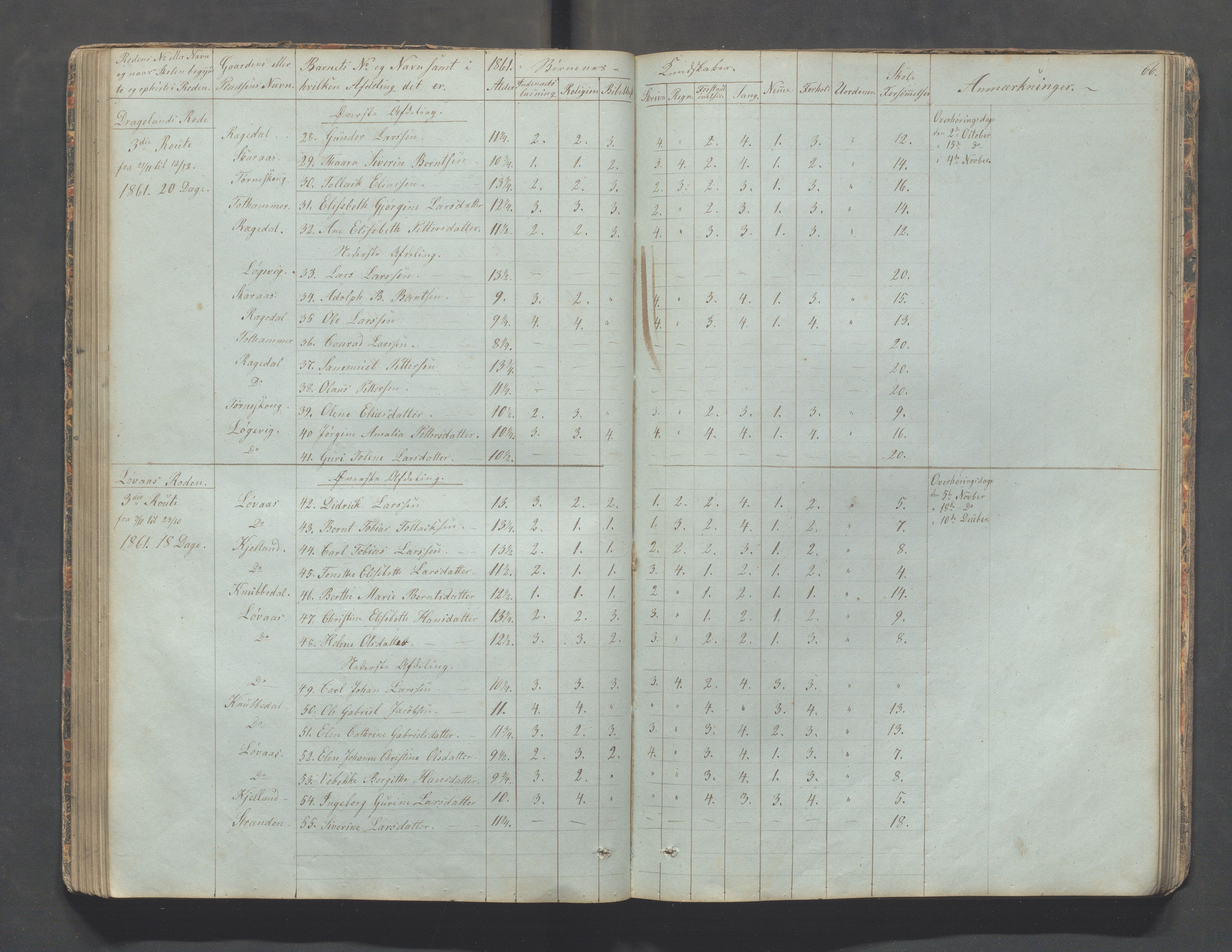 Sokndal kommune- Skolestyret/Skolekontoret, IKAR/K-101142/H/L0006: Skoleprotokoll - Rekefjords skoledistrikt, 1850-1875, s. 66