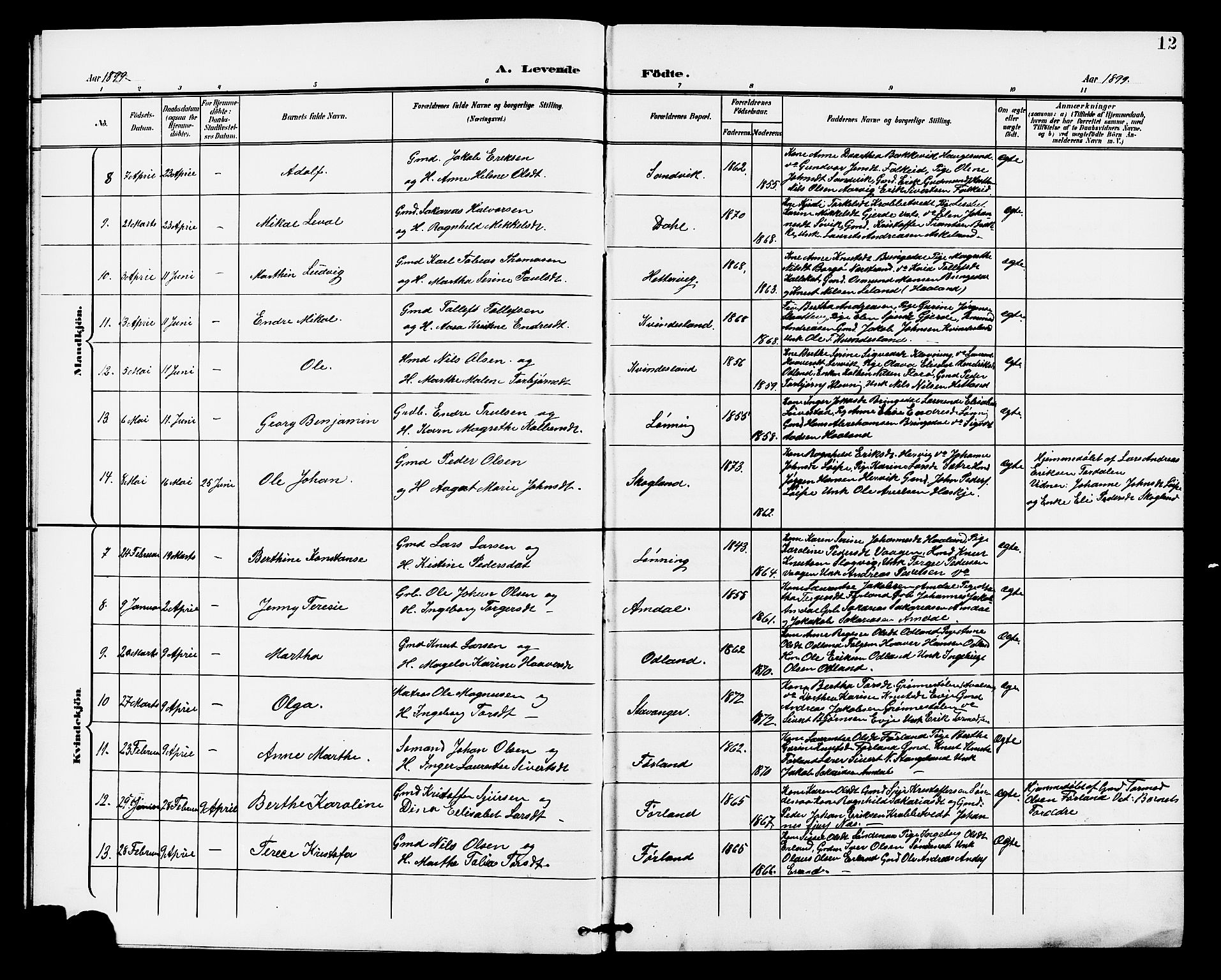 Tysvær sokneprestkontor, AV/SAST-A -101864/H/Ha/Haa/L0008: Ministerialbok nr. A 8, 1897-1912, s. 12