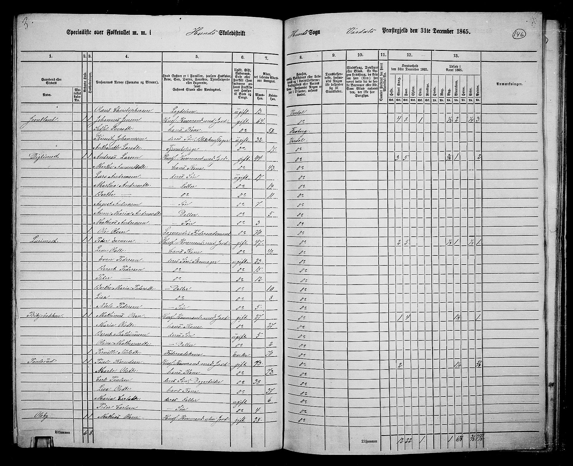 RA, Folketelling 1865 for 0527L Vardal prestegjeld, Vardal sokn og Hunn sokn, 1865, s. 130