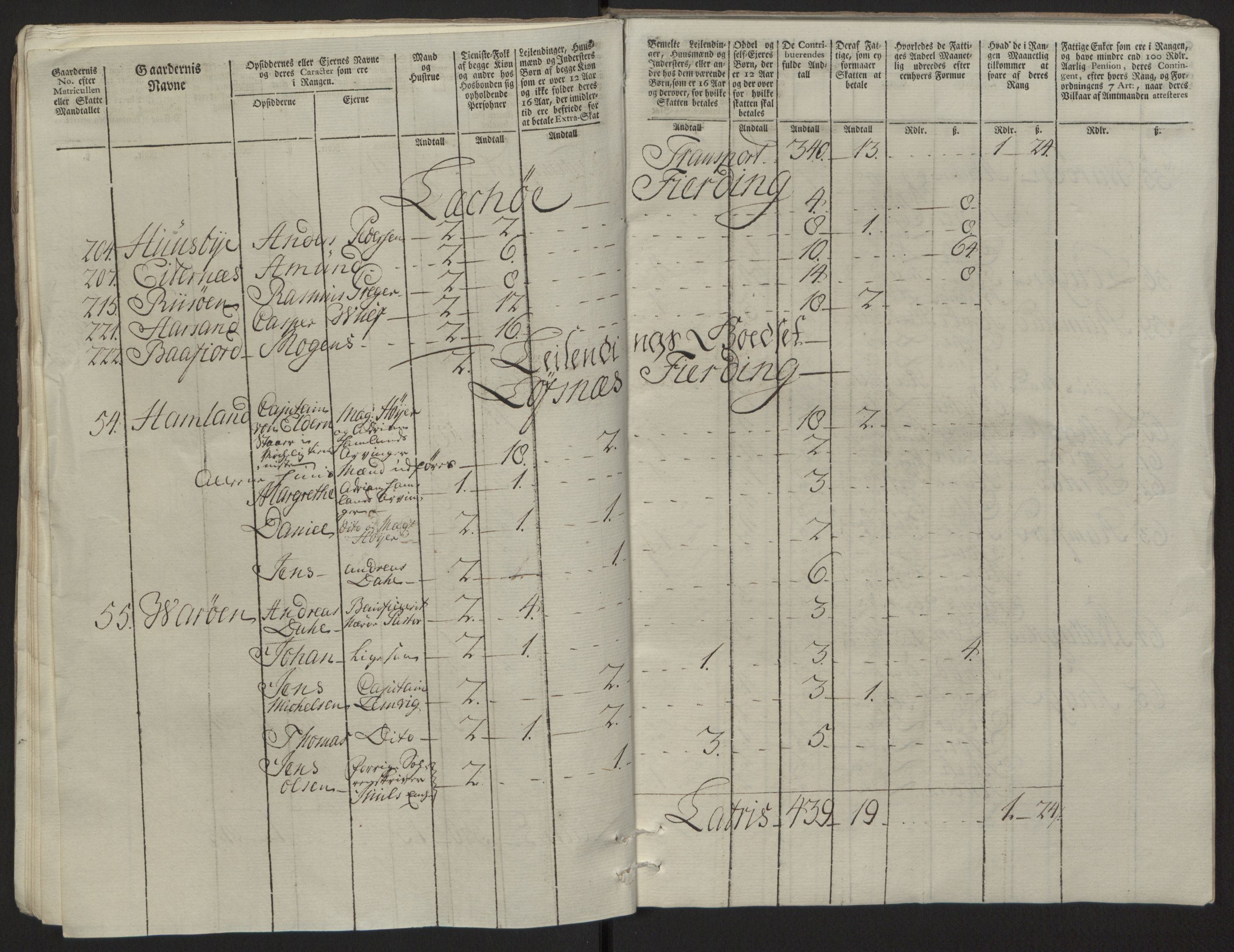 Rentekammeret inntil 1814, Reviderte regnskaper, Fogderegnskap, AV/RA-EA-4092/R64/L4502: Ekstraskatten Namdal, 1762-1772, s. 97