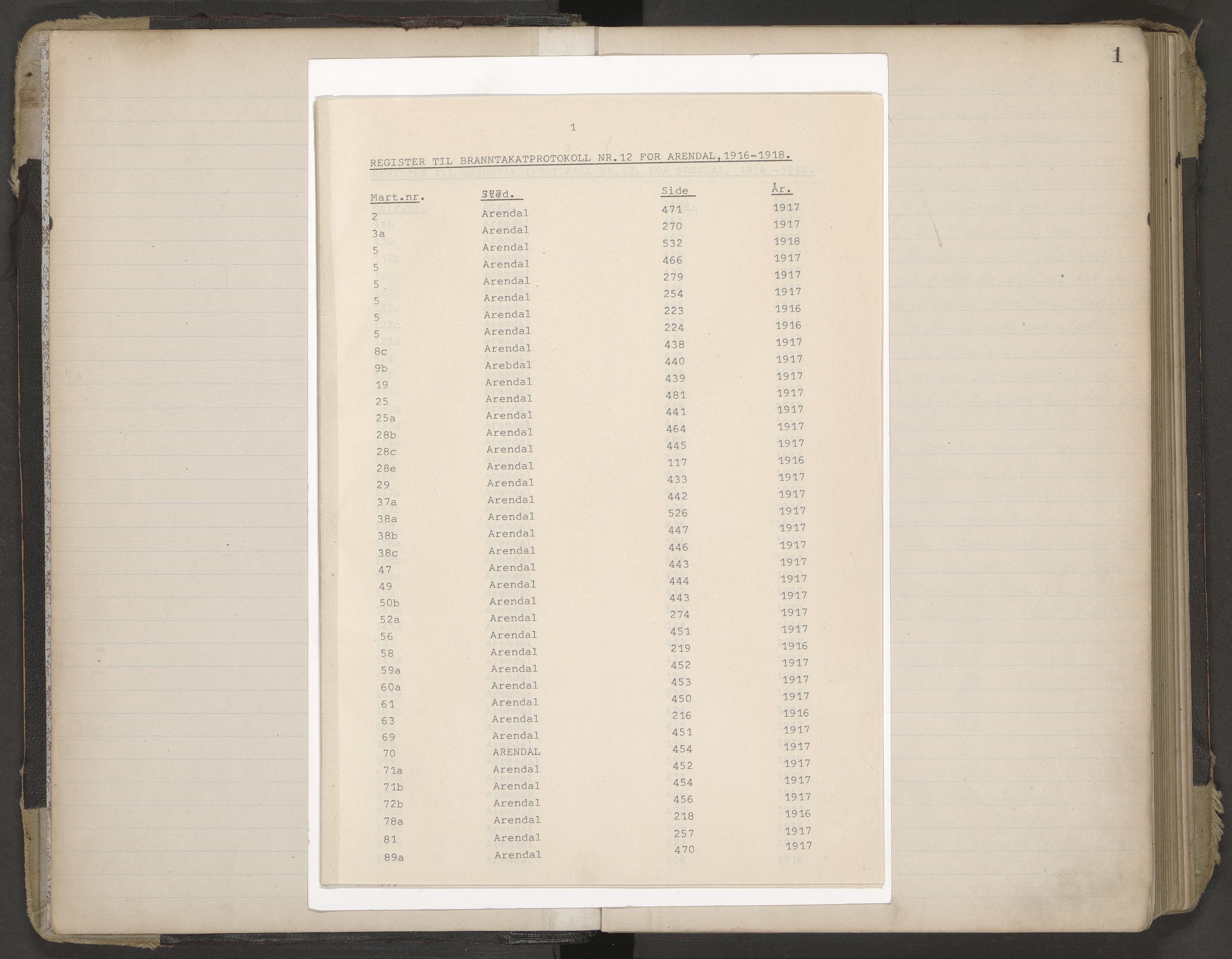 Norges Brannkasse Arendal, AV/SAK-2241-0002/F/Fa/L0029: Branntakstprotokoll nr. 27 med matrikkelnummerregister, 1916-1918