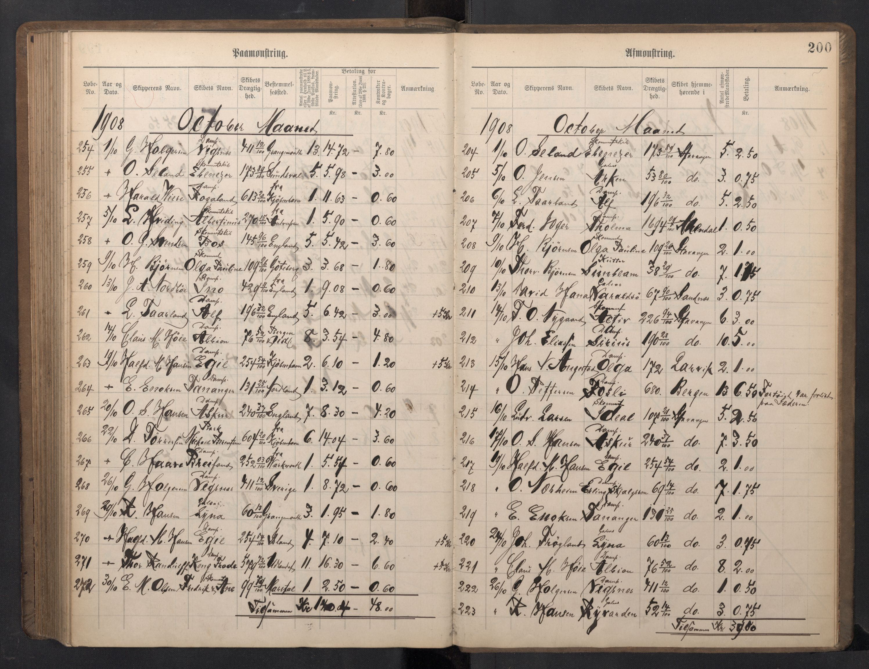 Stavanger sjømannskontor, AV/SAST-A-102006/G/Ga/L0005: Mønstringsjournal, 1900-1908, s. 204