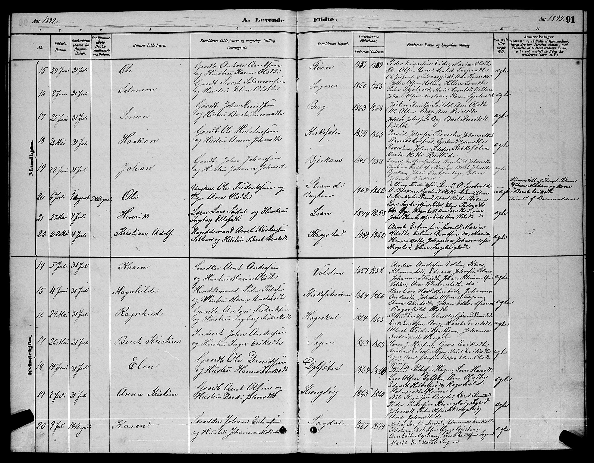 Ministerialprotokoller, klokkerbøker og fødselsregistre - Sør-Trøndelag, SAT/A-1456/630/L0504: Klokkerbok nr. 630C02, 1879-1898, s. 91