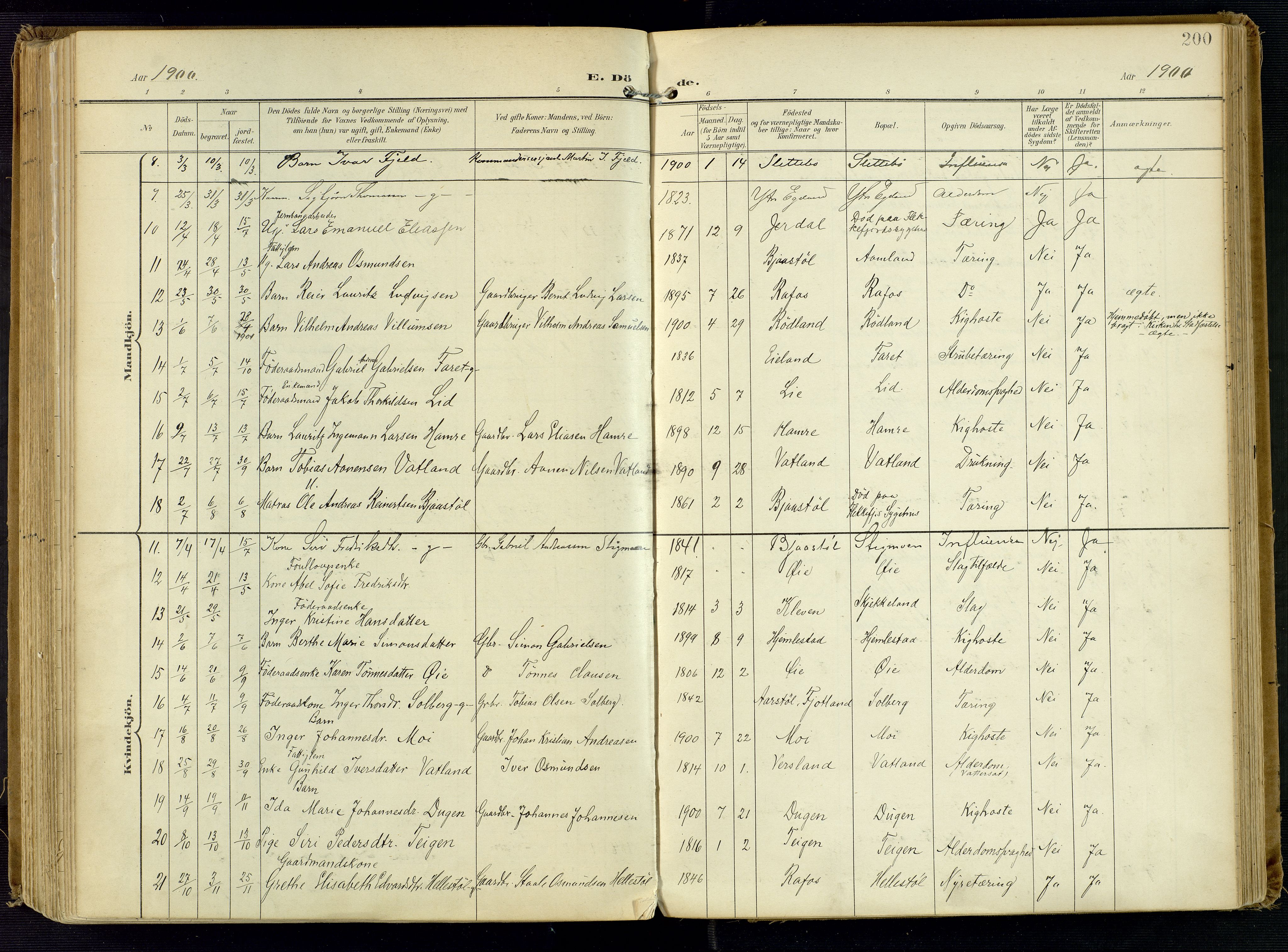 Kvinesdal sokneprestkontor, AV/SAK-1111-0026/F/Fa/Fab/L0009: Ministerialbok nr. A 9, 1898-1915, s. 200