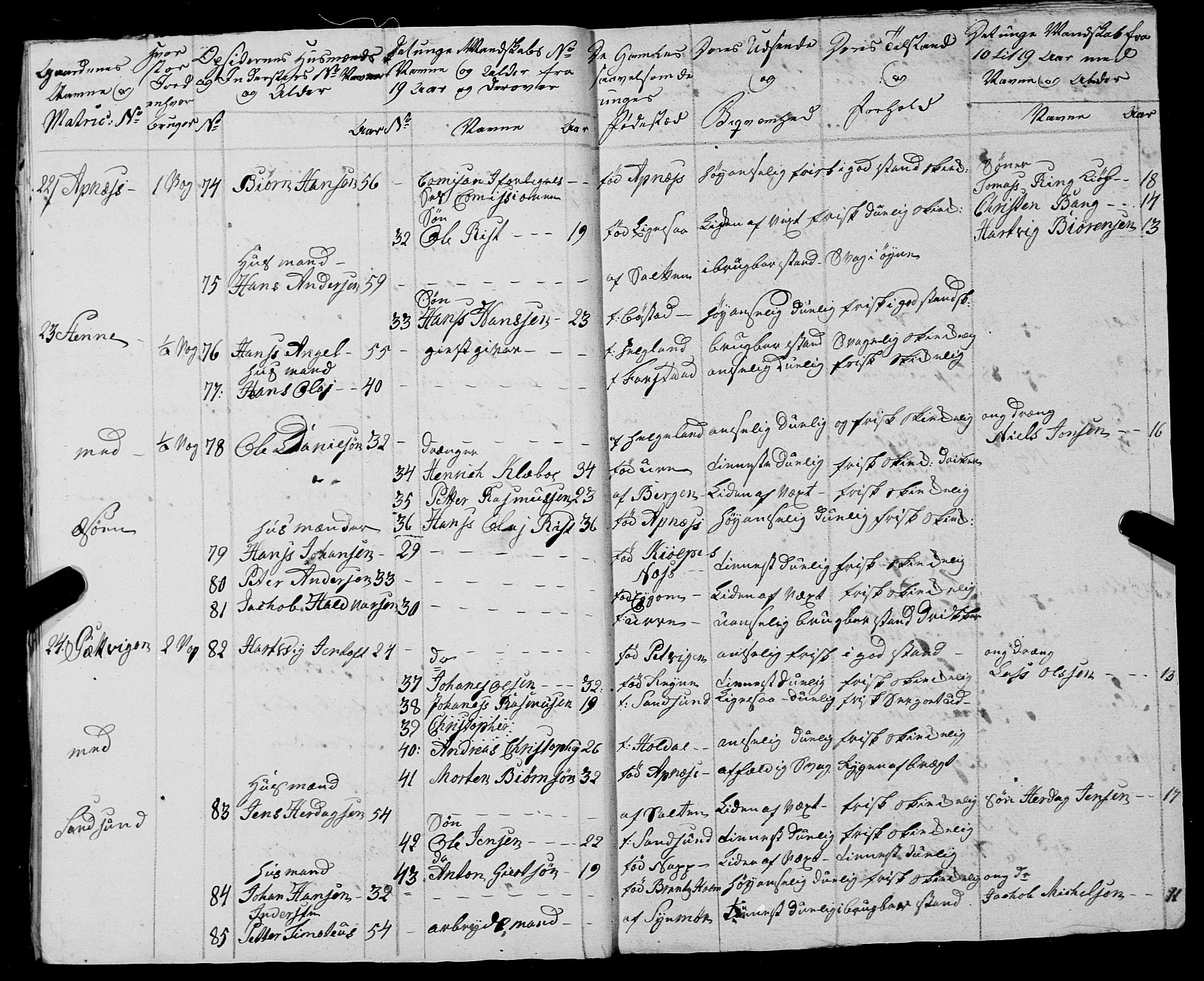 Fylkesmannen i Nordland, SAT/A-0499/1.1/R/Ra/L0026: Innrulleringsmanntall for Buksnes og Hol, 1806-1837, s. 24