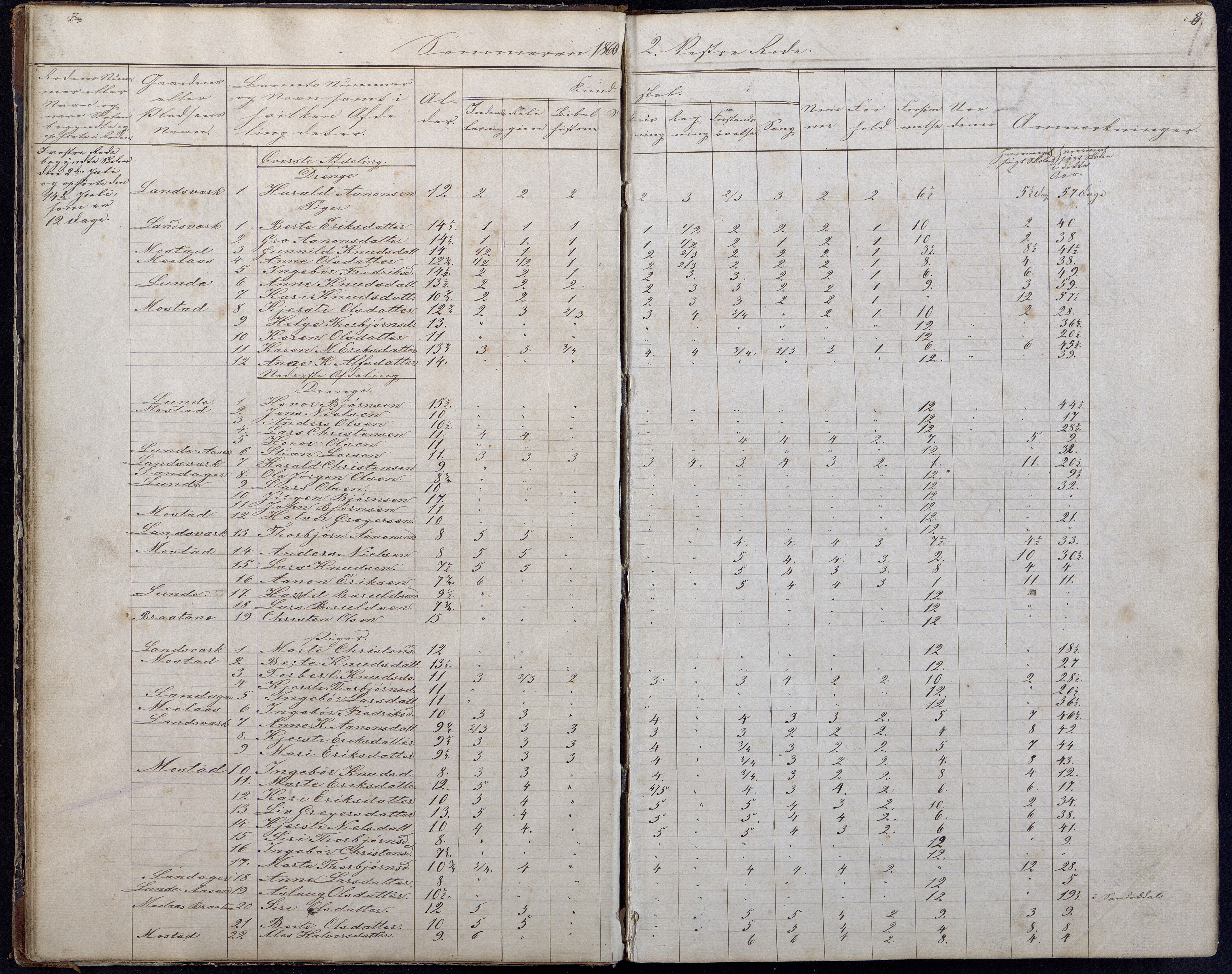 Gjerstad Kommune, Gjerstad Skole, AAKS/KA0911-550a/F01/L0006: Dagbok, 1859-1876, s. 8