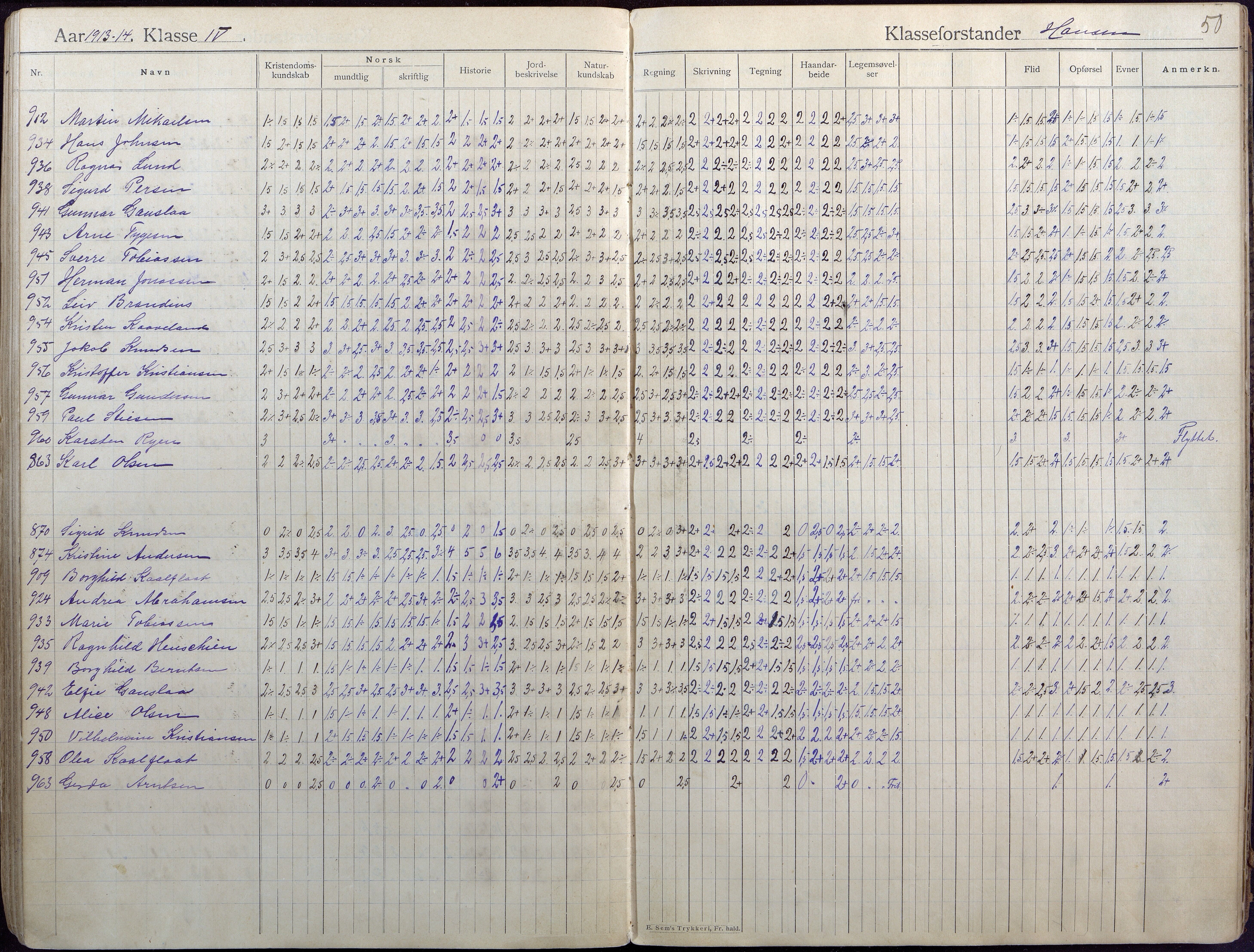 Lillesand kommune, AAKS/KA0926-PK/2/03/L0004: Folkeskolen - Karakterprotokoll , 1907-1917, s. 50