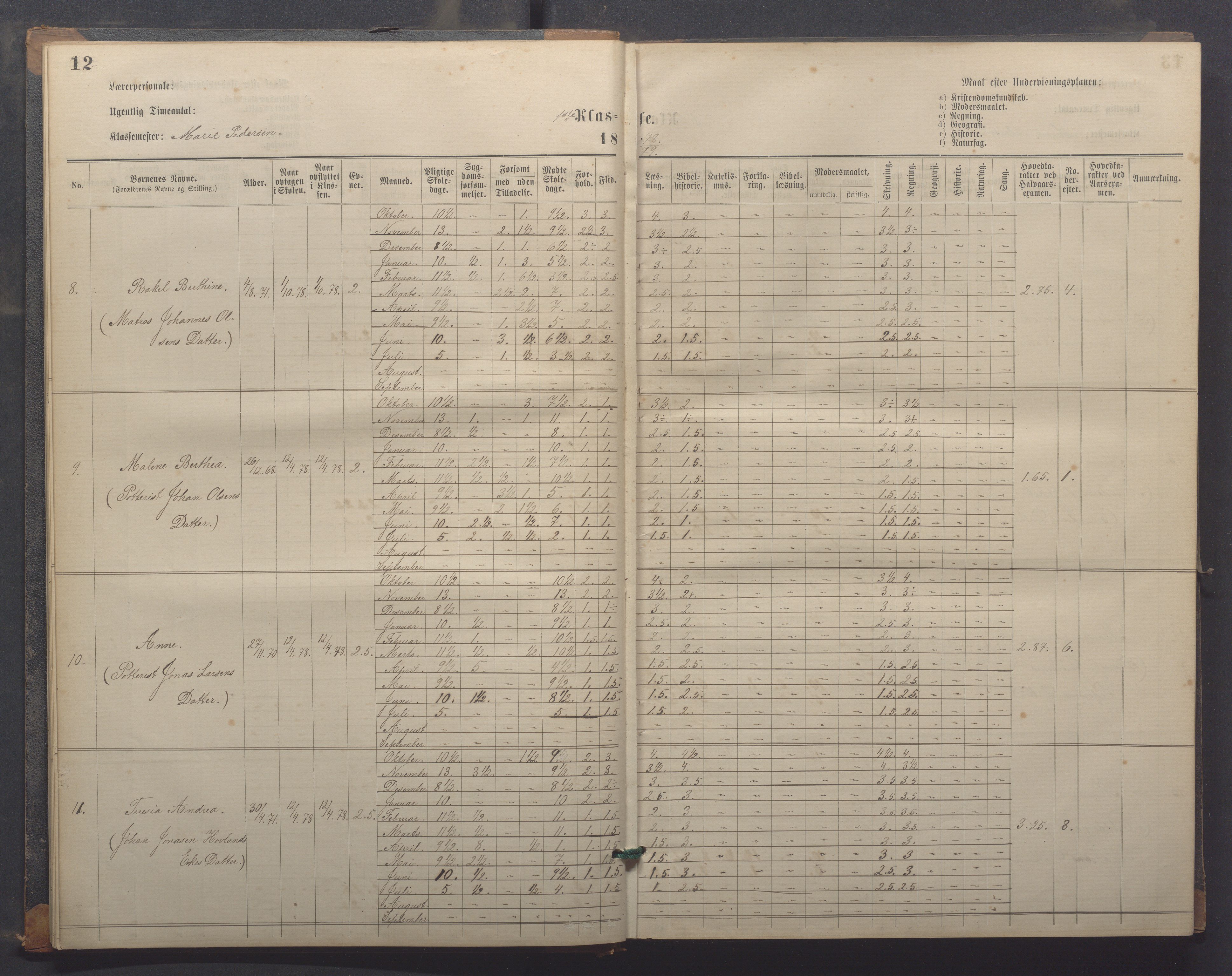 Egersund kommune (Ladested) - Egersund almueskole/folkeskole, IKAR/K-100521/H/L0018: Skoleprotokoll - Almueskolen, småbarnklasse, 1878-1889, s. 12