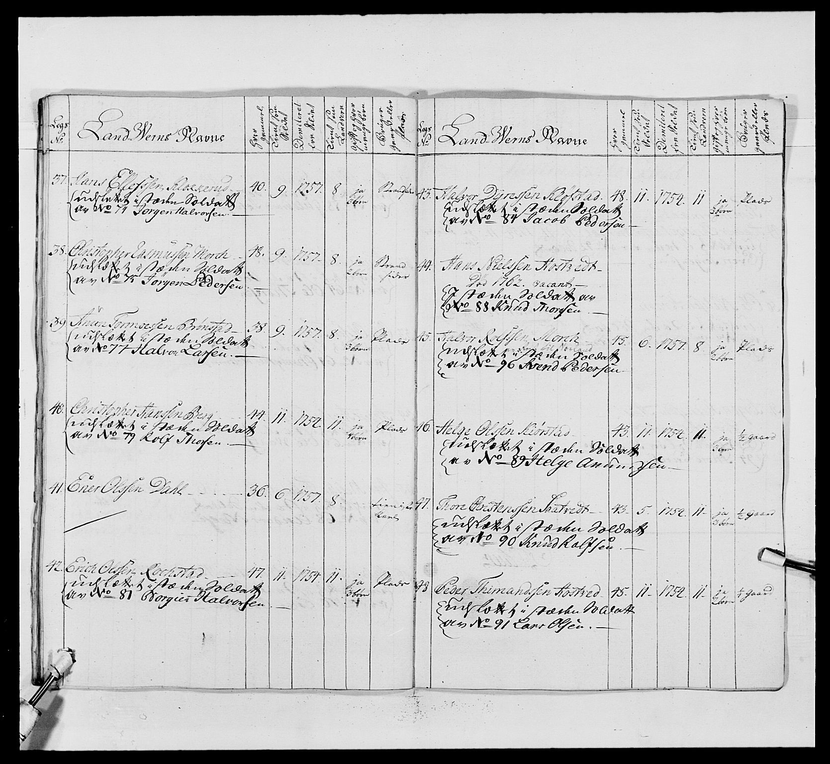 Kommanderende general (KG I) med Det norske krigsdirektorium, AV/RA-EA-5419/E/Ea/L0488: 1. Akershusiske regiment, 1765, s. 568