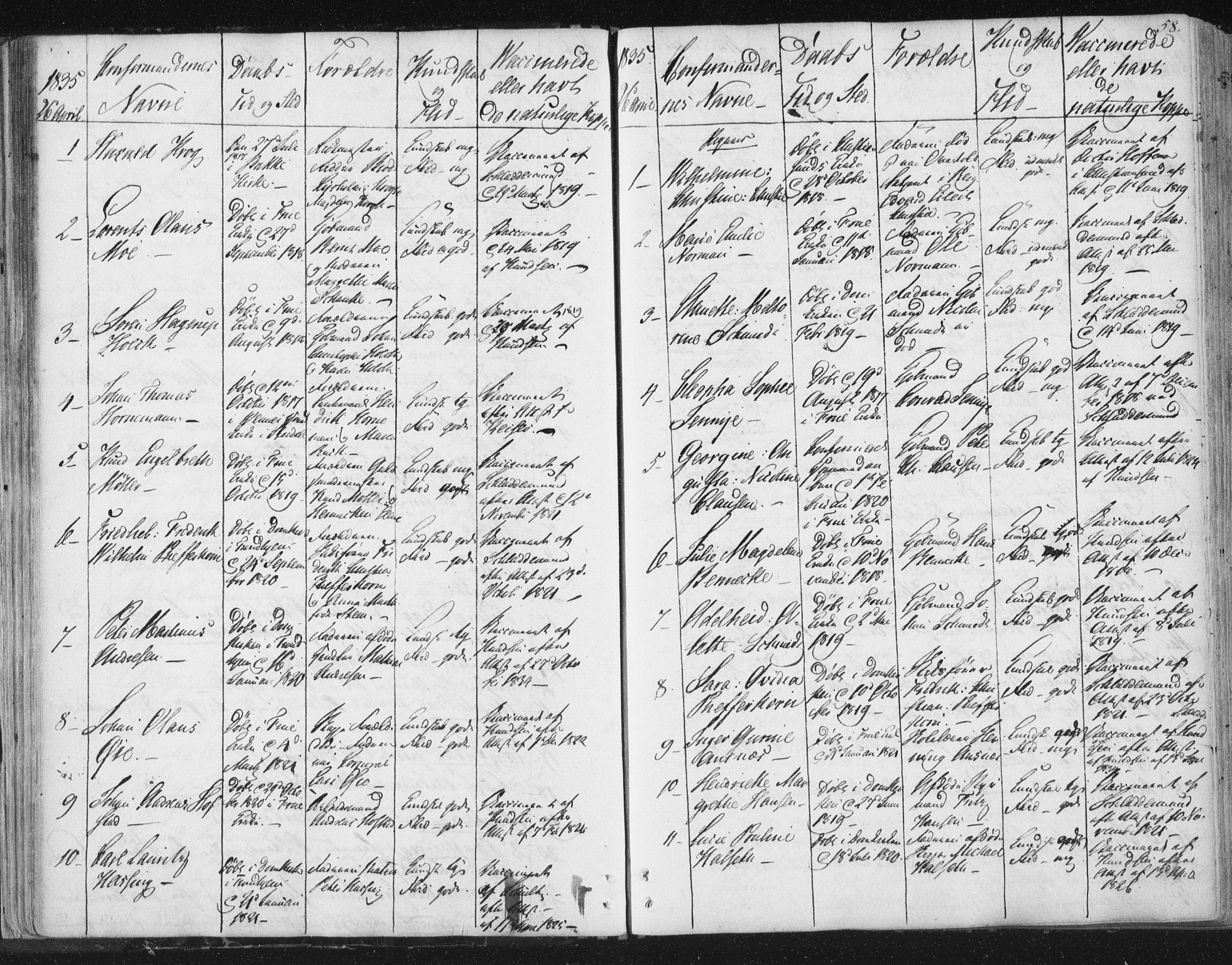 Ministerialprotokoller, klokkerbøker og fødselsregistre - Sør-Trøndelag, AV/SAT-A-1456/602/L0127: Residerende kapellans bok nr. 602B01, 1821-1875, s. 58