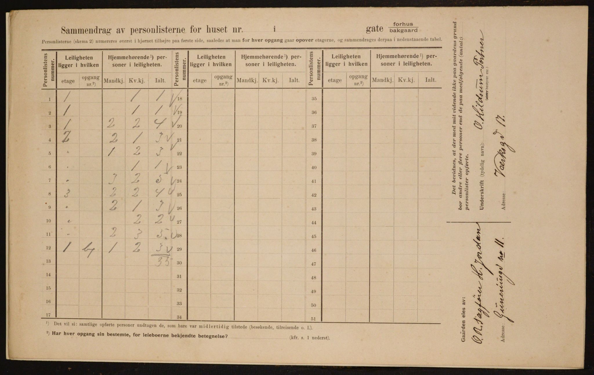 OBA, Kommunal folketelling 1.2.1910 for Kristiania, 1910, s. 115628