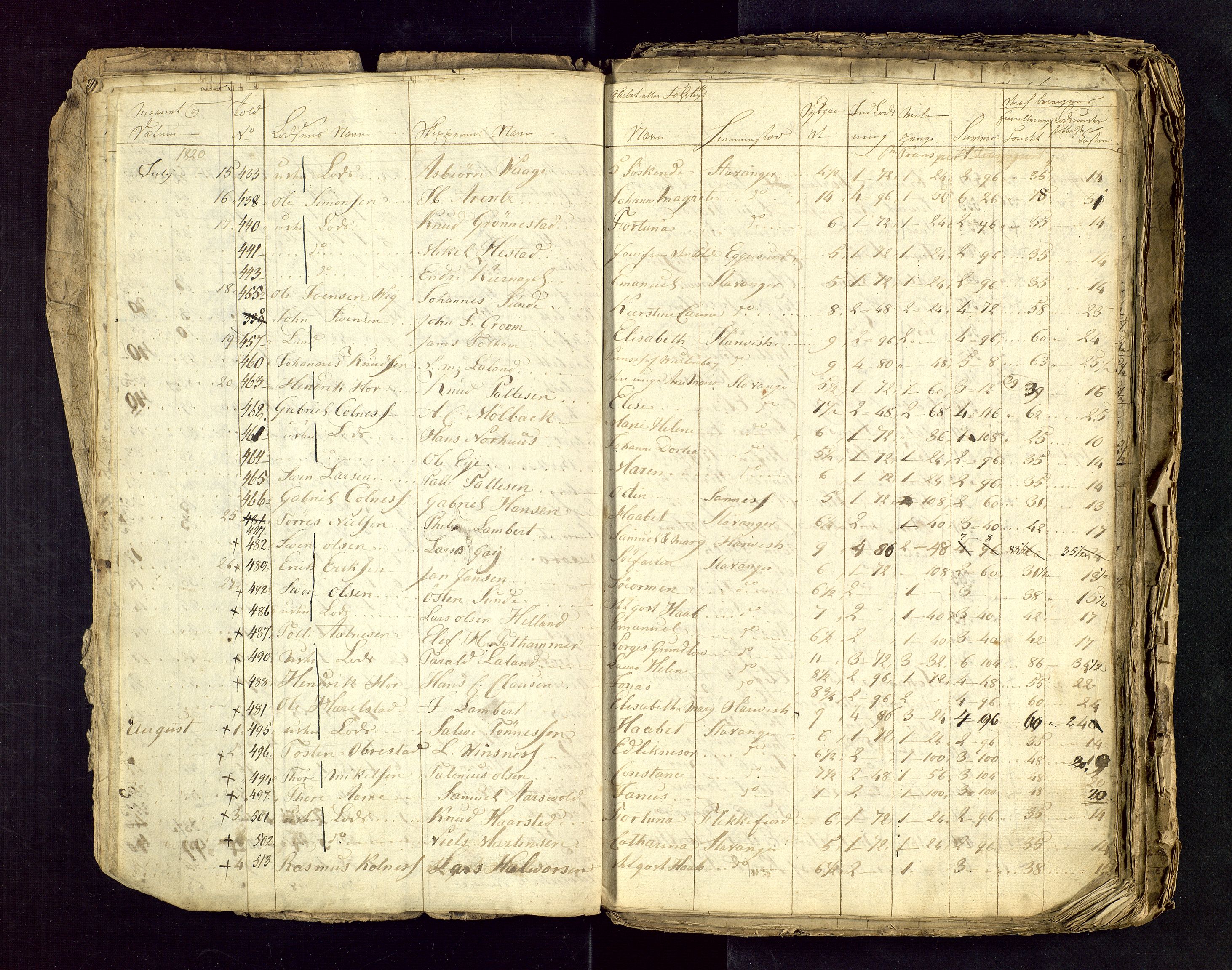 Stavanger losoldermann, AV/SAST-A-101583/0/30BA/L0001B: Losingsprotokoll, 1818-1827