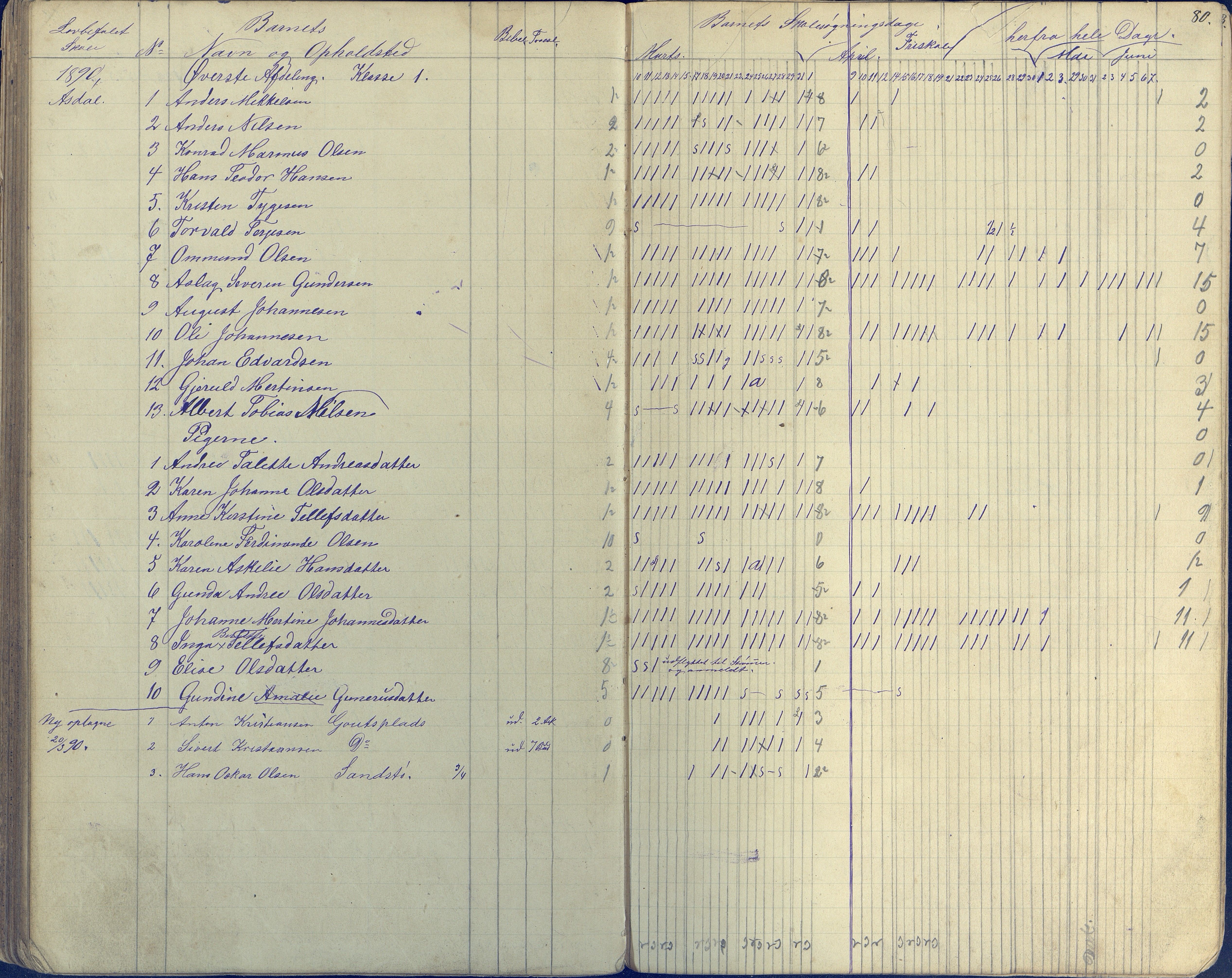 Øyestad kommune frem til 1979, AAKS/KA0920-PK/06/06E/L0003: Dagbok, 1882-1891, s. 80