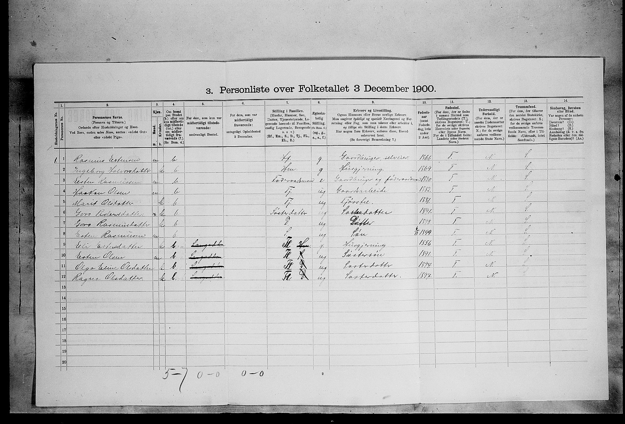 SAH, Folketelling 1900 for 0438 Lille Elvedalen herred, 1900, s. 160