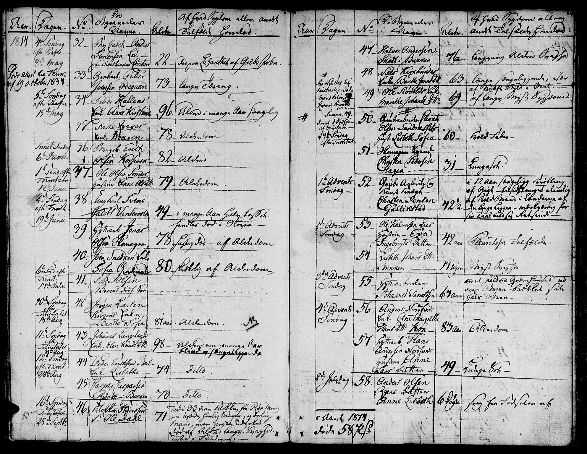 Ministerialprotokoller, klokkerbøker og fødselsregistre - Sør-Trøndelag, AV/SAT-A-1456/681/L0928: Ministerialbok nr. 681A06, 1806-1816, s. 212-213
