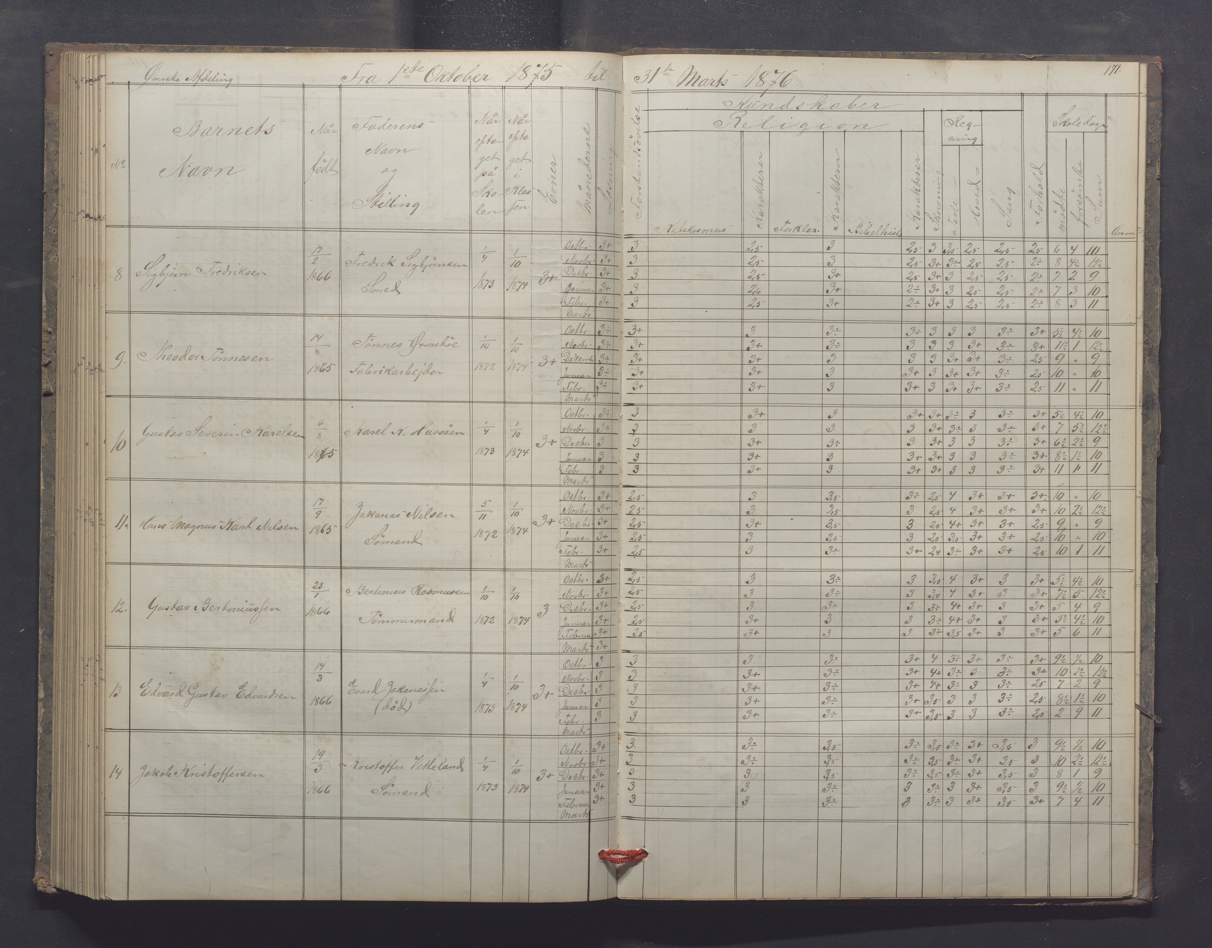 Egersund kommune (Ladested) - Egersund almueskole/folkeskole, IKAR/K-100521/H/L0012: Skoleprotokoll - Almueskolen, 3. klasse, 1867-1876, s. 171