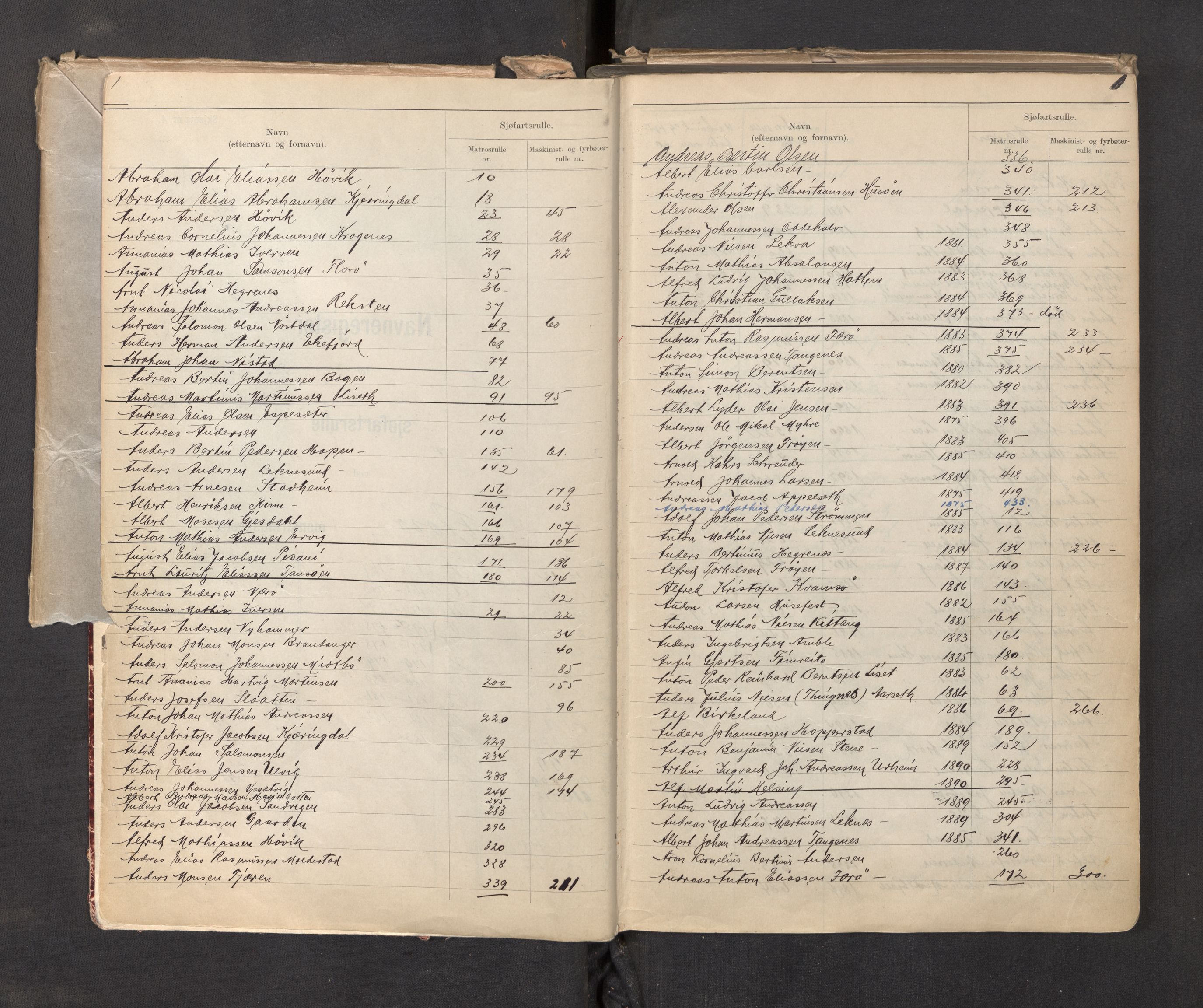 Innrulleringssjefen i Bergen, AV/SAB-A-100050/F/Fa/L0006: Register til sjøfartsrulle, Florø krets, 1868-1949, s. 1