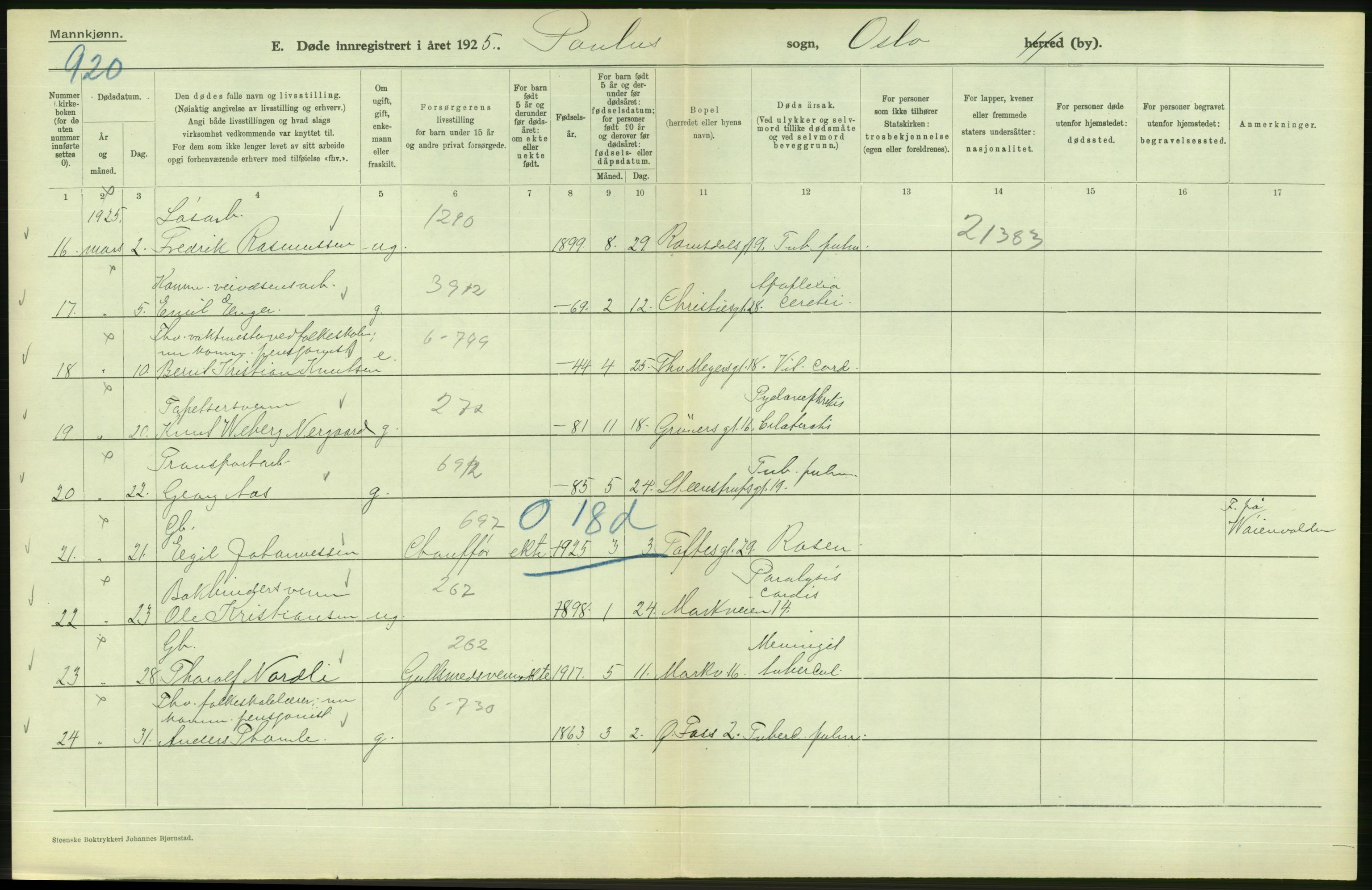 Statistisk sentralbyrå, Sosiodemografiske emner, Befolkning, AV/RA-S-2228/D/Df/Dfc/Dfce/L0009: Oslo: Døde menn, 1925, s. 58
