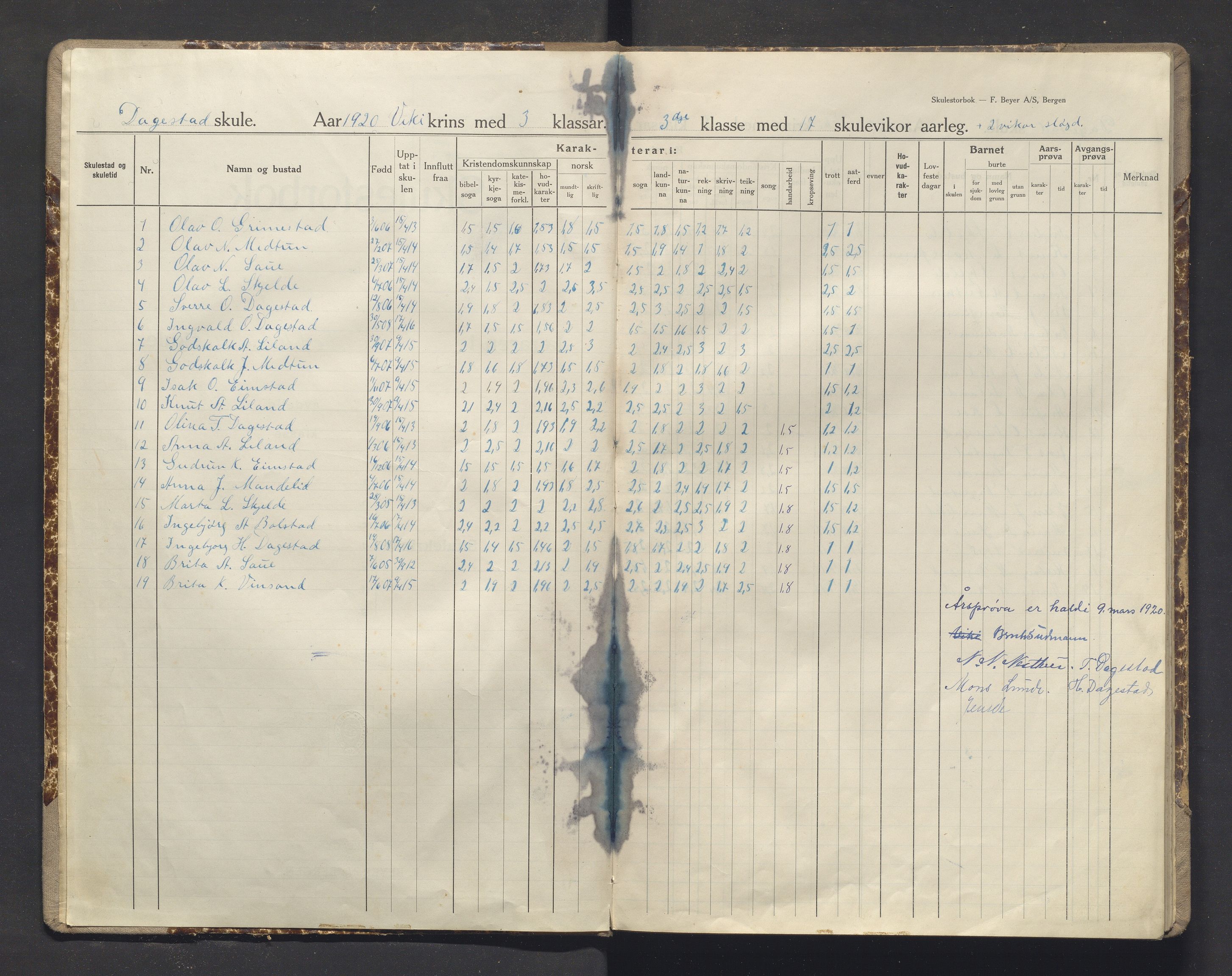 Voss kommune. Barneskulane, IKAH/1235-231/F/Fa/L0016: Skuleprotokoll for Viki skule, 1921-1931