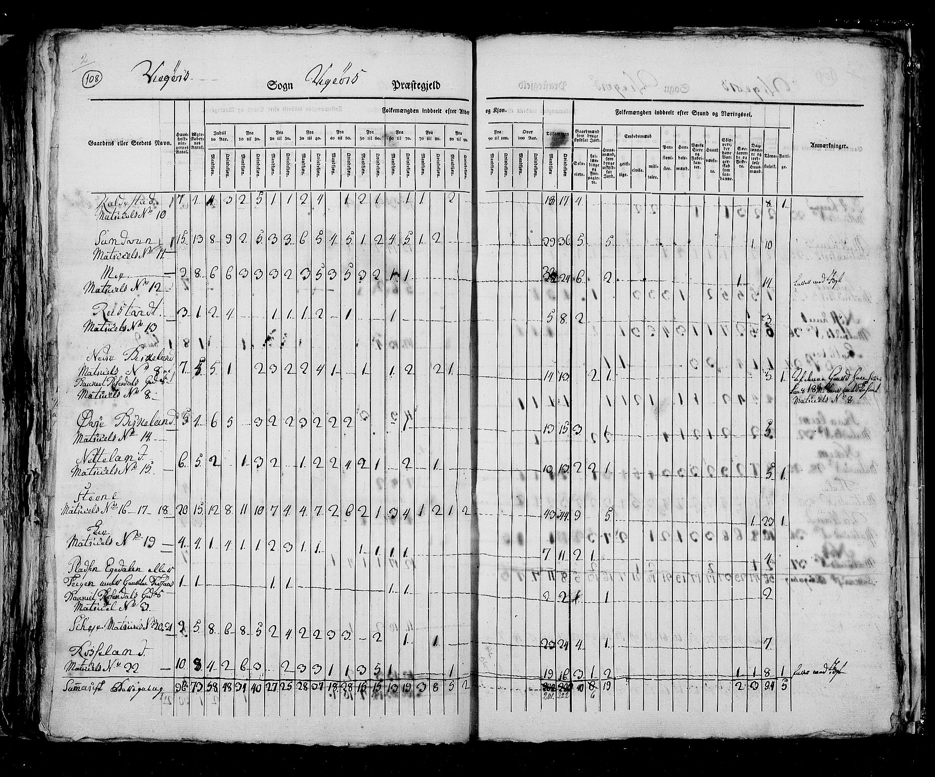 RA, Folketellingen 1825, bind 13: Søndre Bergenhus amt, 1825, s. 108