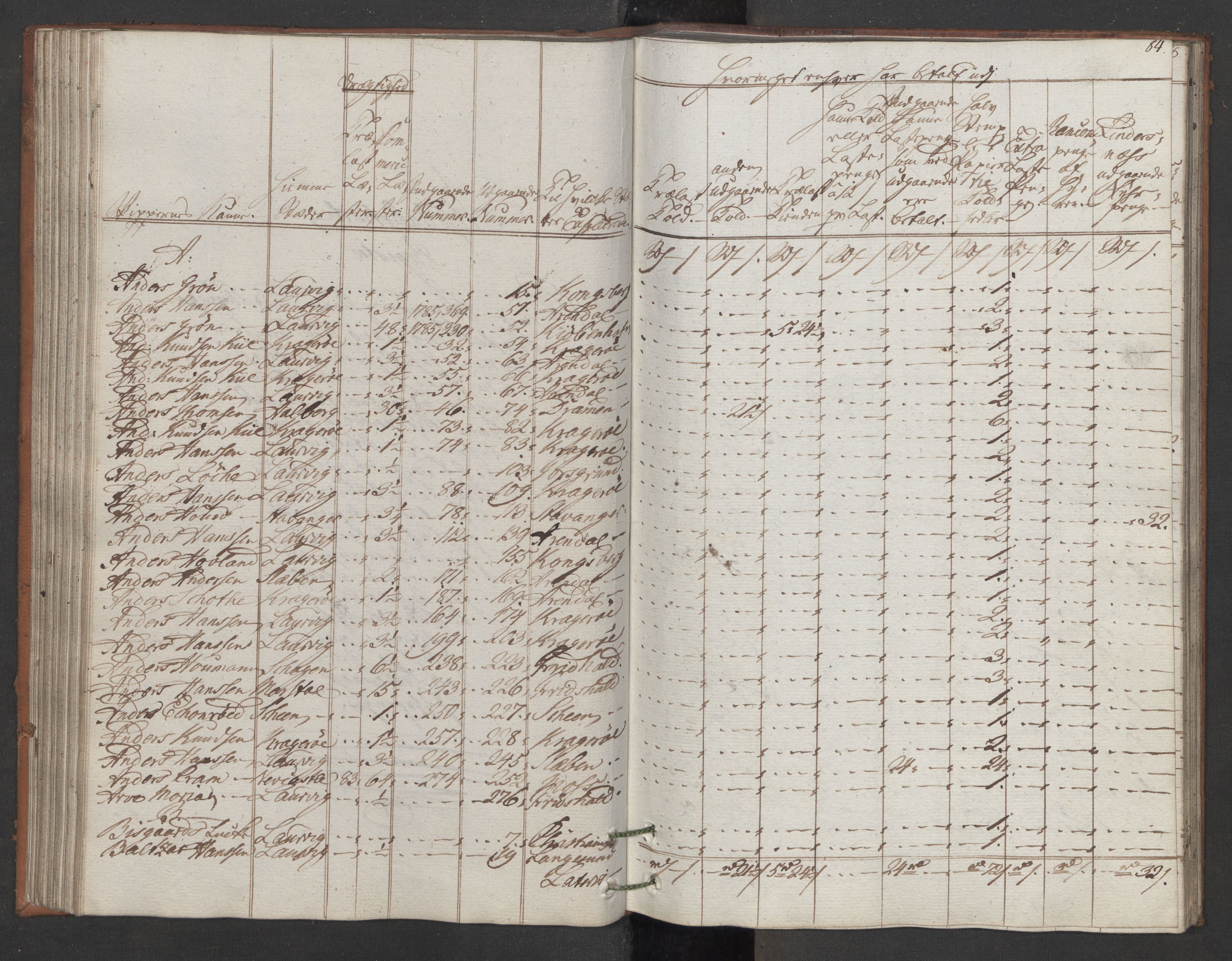 Generaltollkammeret, tollregnskaper, RA/EA-5490/R11/L0087/0001: Tollregnskaper Larvik og Sandefjord / Utgående hovedtollbok, 1786, s. 83b-84a