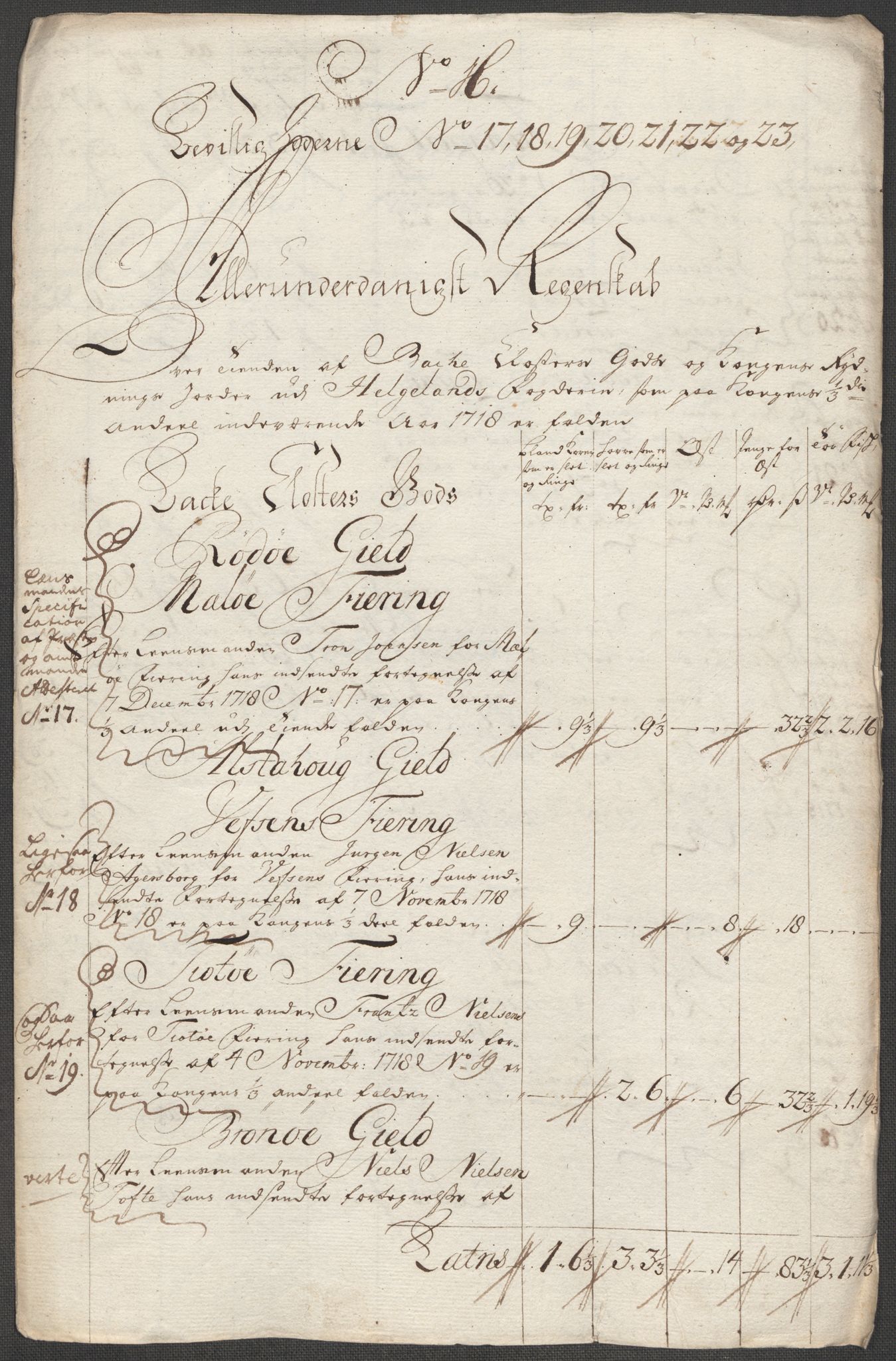 Rentekammeret inntil 1814, Reviderte regnskaper, Fogderegnskap, RA/EA-4092/R65/L4516: Fogderegnskap Helgeland, 1718, s. 190