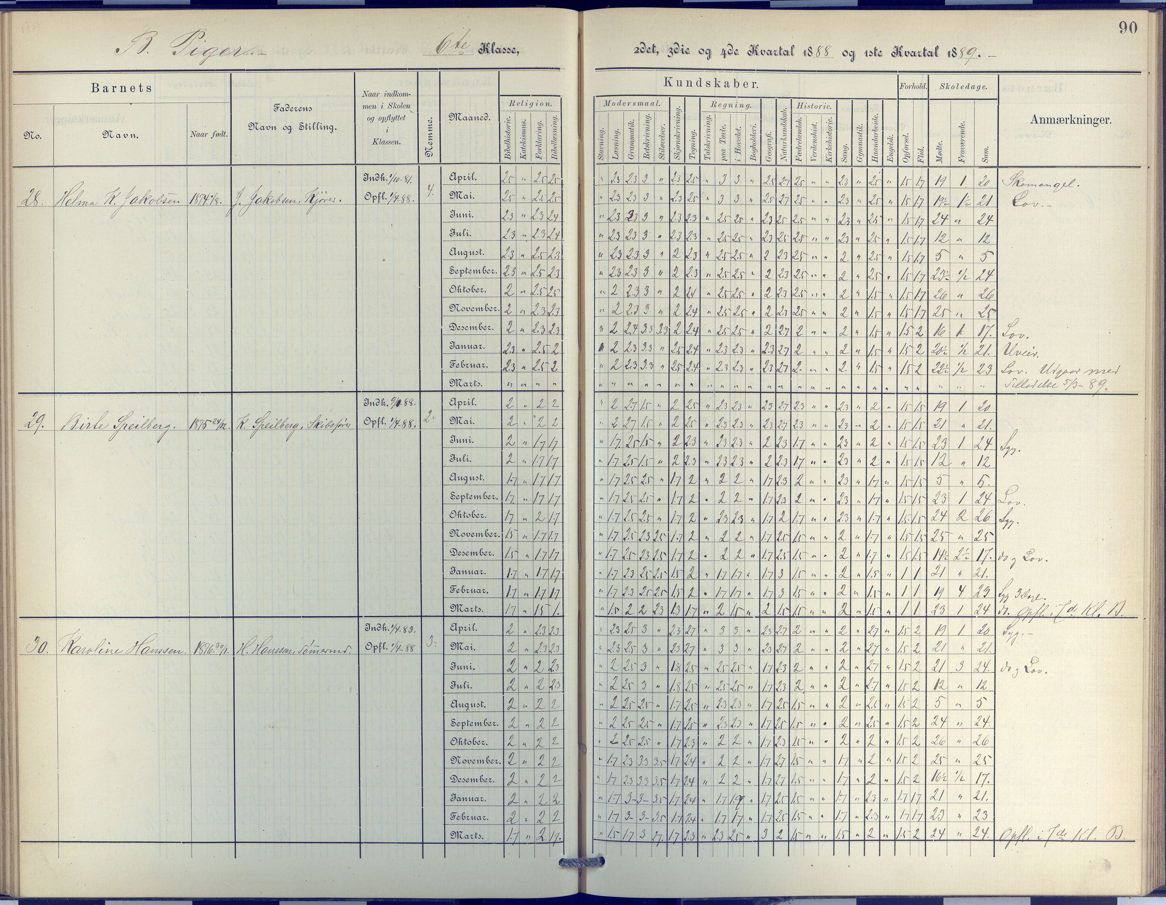 Arendal kommune, Katalog I, AAKS/KA0906-PK-I/07/L0048: Protokoll for 5. og 6. klasse, 1885-1893, s. 90