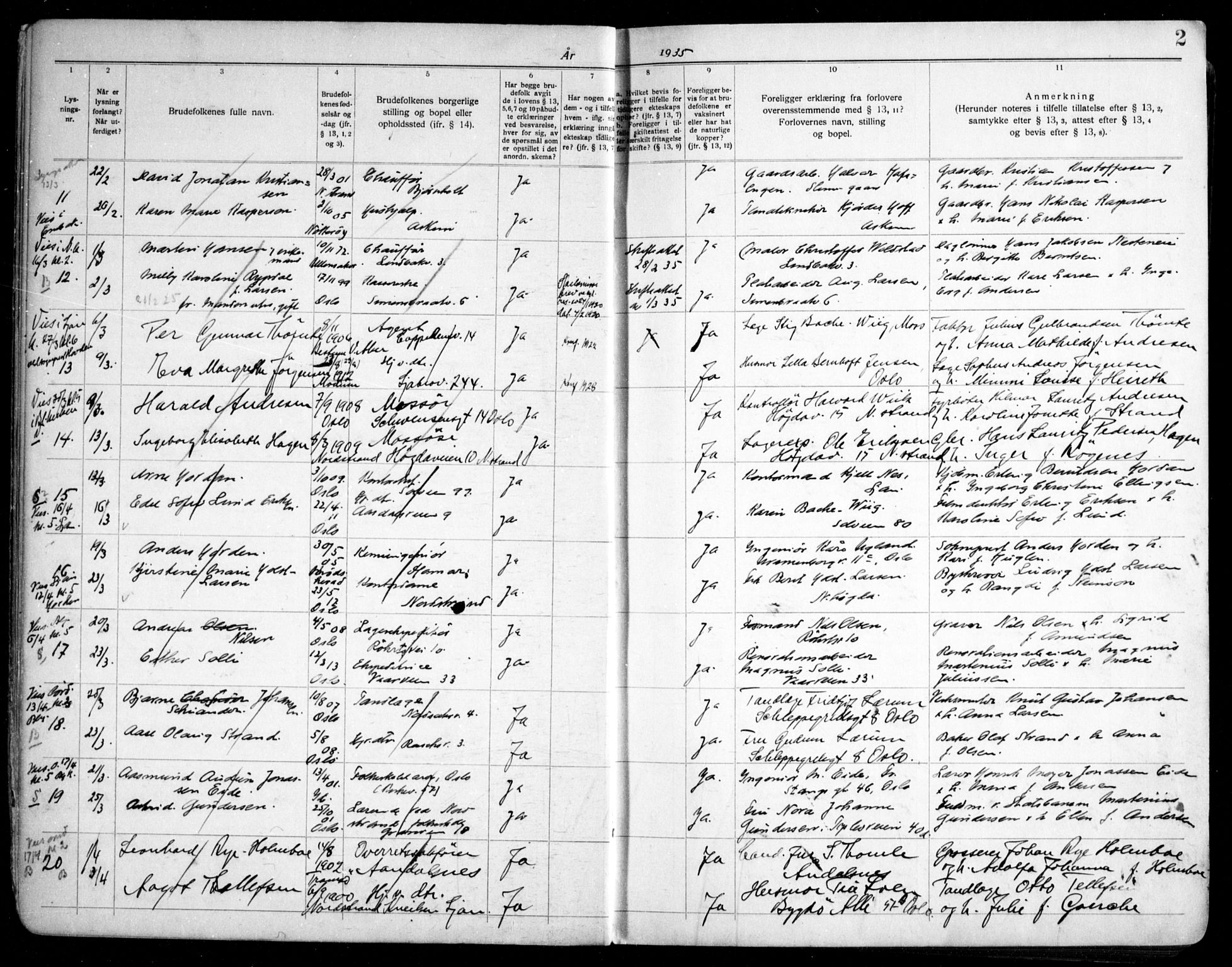 Nordstrand prestekontor Kirkebøker, AV/SAO-A-10362a/H/Ha/L0002: Lysningsprotokoll nr. 2, 1935-1950, s. 2