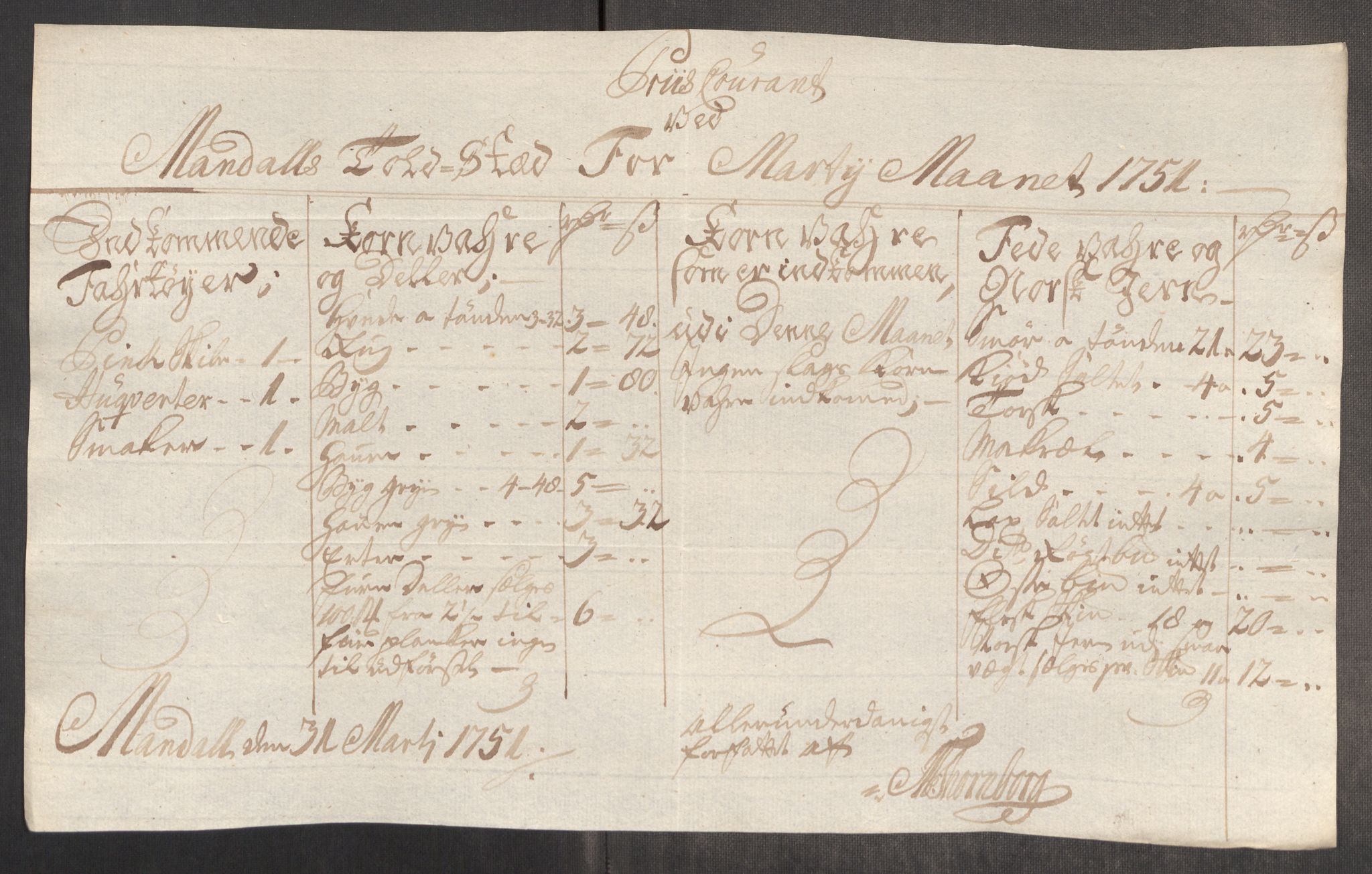 Rentekammeret inntil 1814, Realistisk ordnet avdeling, AV/RA-EA-4070/Oe/L0004: [Ø1]: Priskuranter, 1749-1752, s. 688