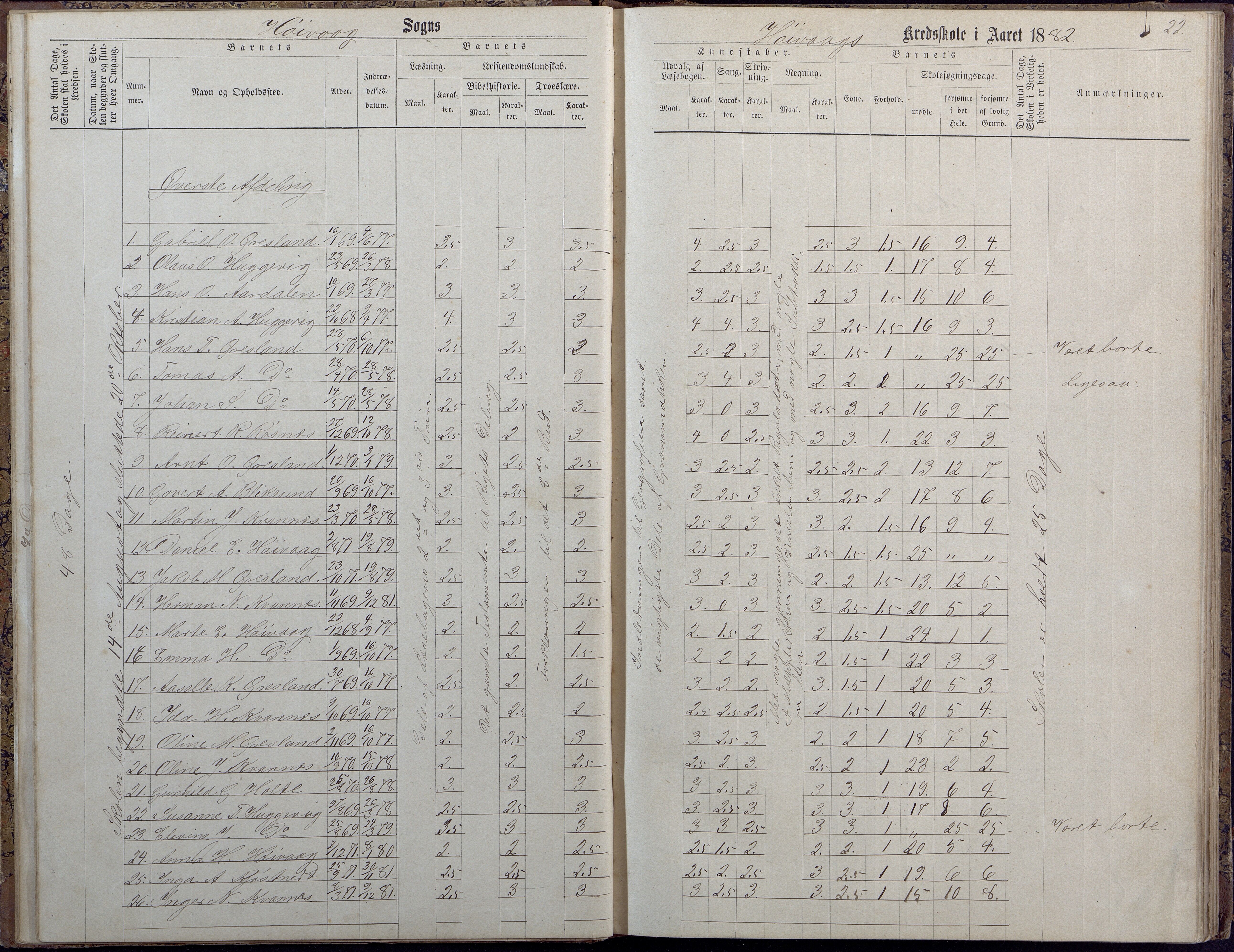 Høvåg kommune, AAKS/KA0927-PK/2/2/L0009: Høvåg - Protokoll for frivillig undervisning, 1876-1902, s. 22